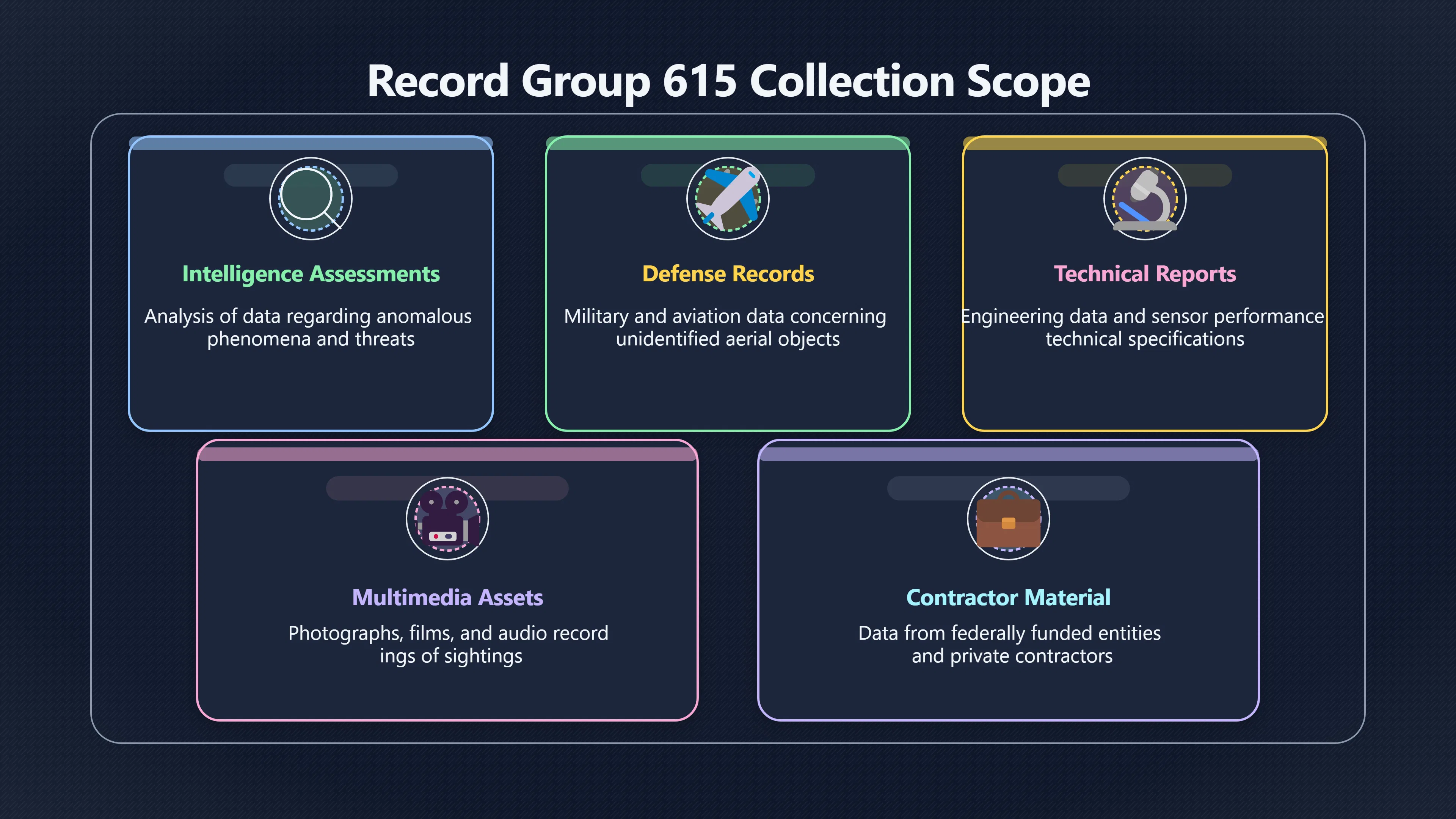 Overview image for Why the UAP Archive Matters