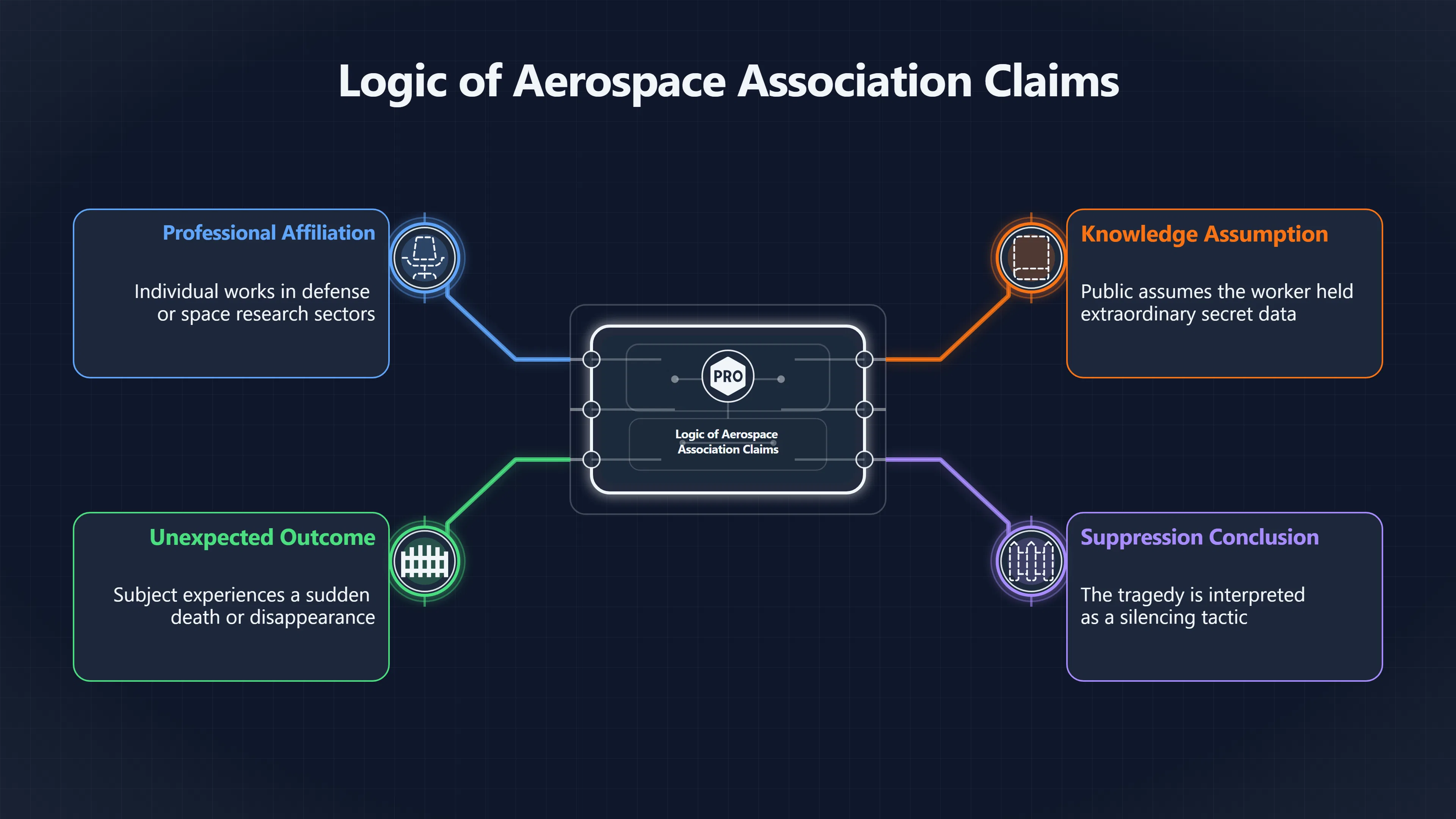 Overview image for Why Aerospace Labels Make Rumors Stick