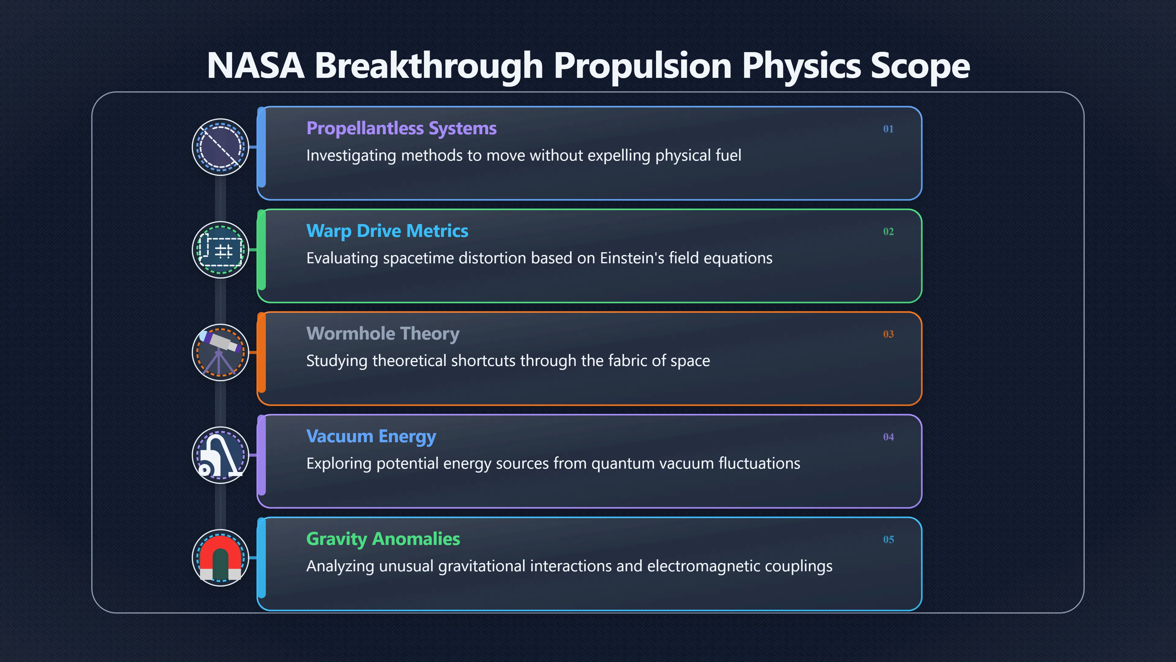 Overview image for When Speculative Propulsion Becomes Antigravity Lore