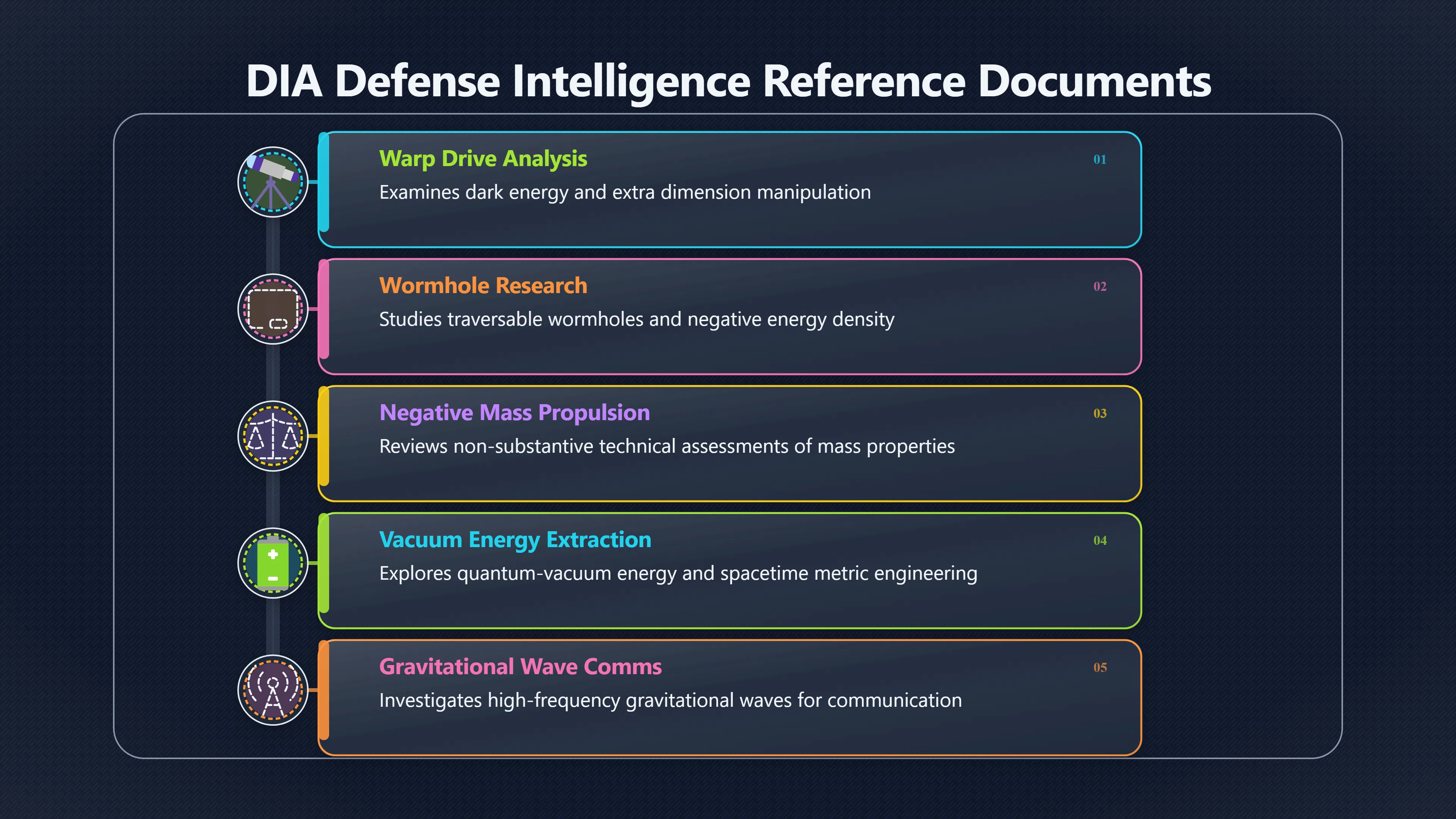 Overview image for What Official Antigravity Documents Really Prove
