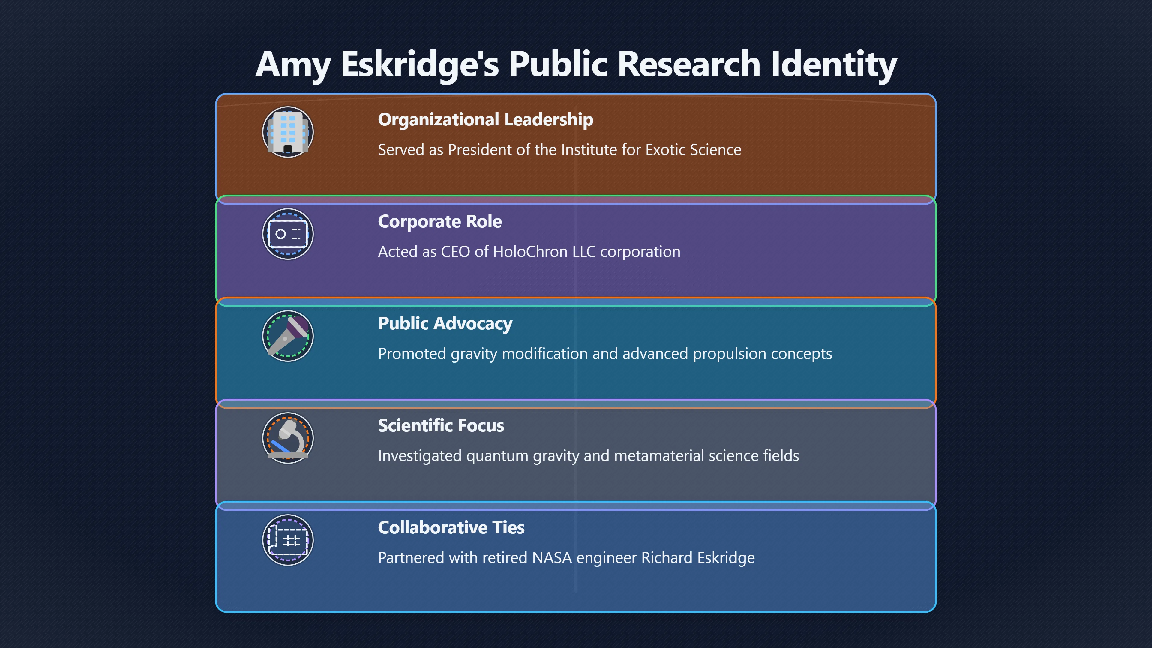 Overview image for Eskridge Antigravity