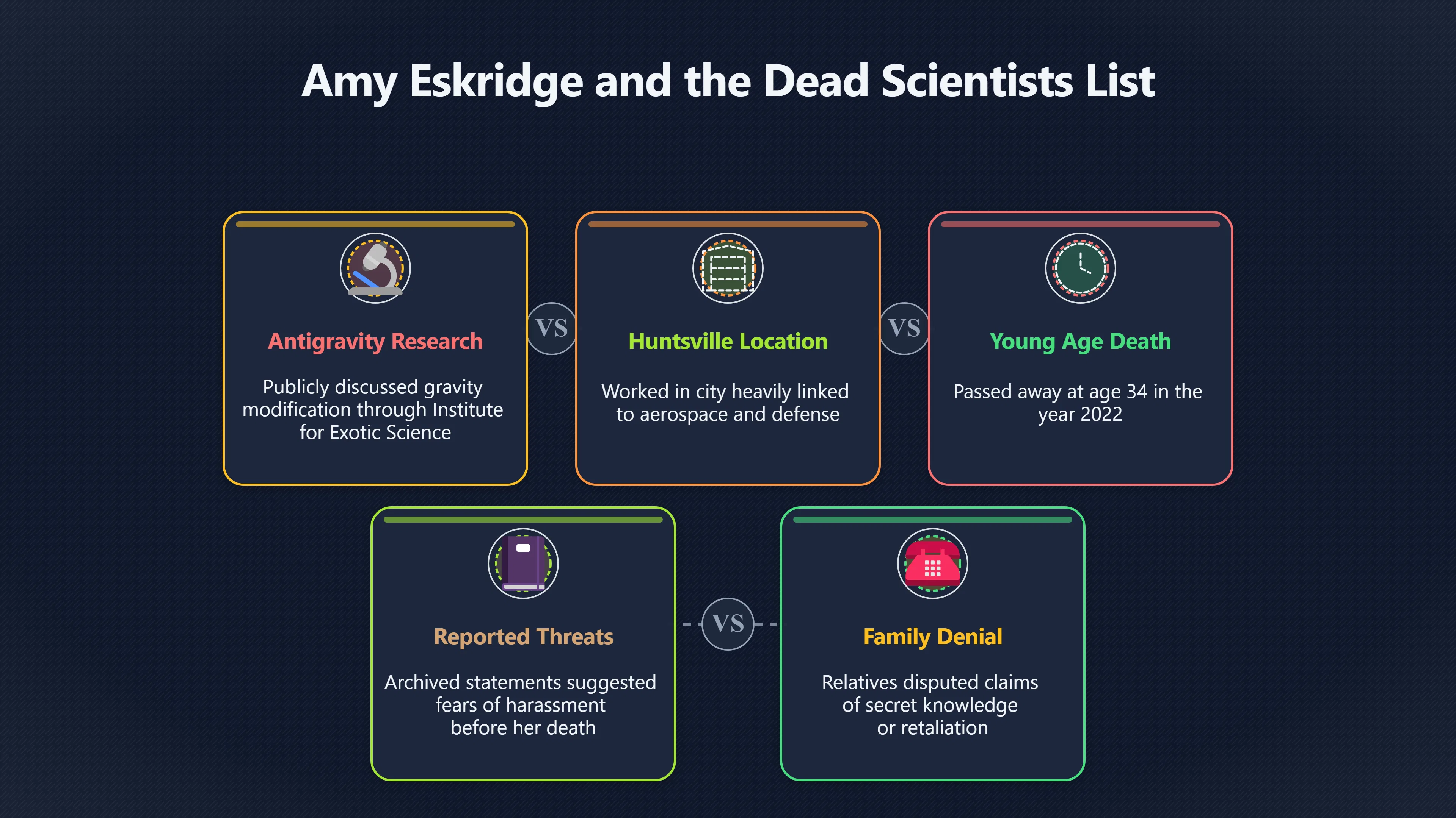 Overview image for How Eskridge Entered the Dead Scientists List