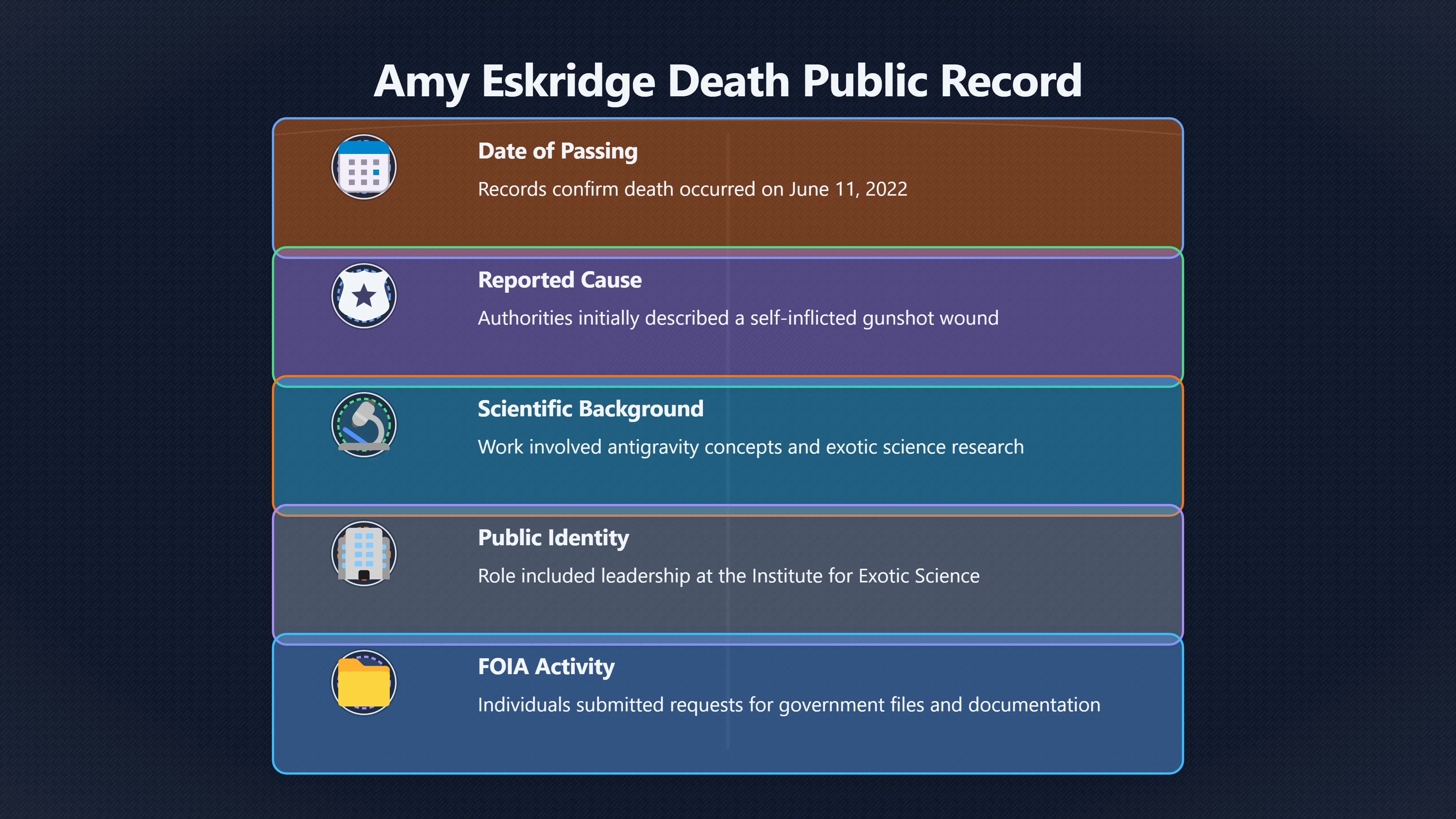 Overview image for What Is Public About Her Death?