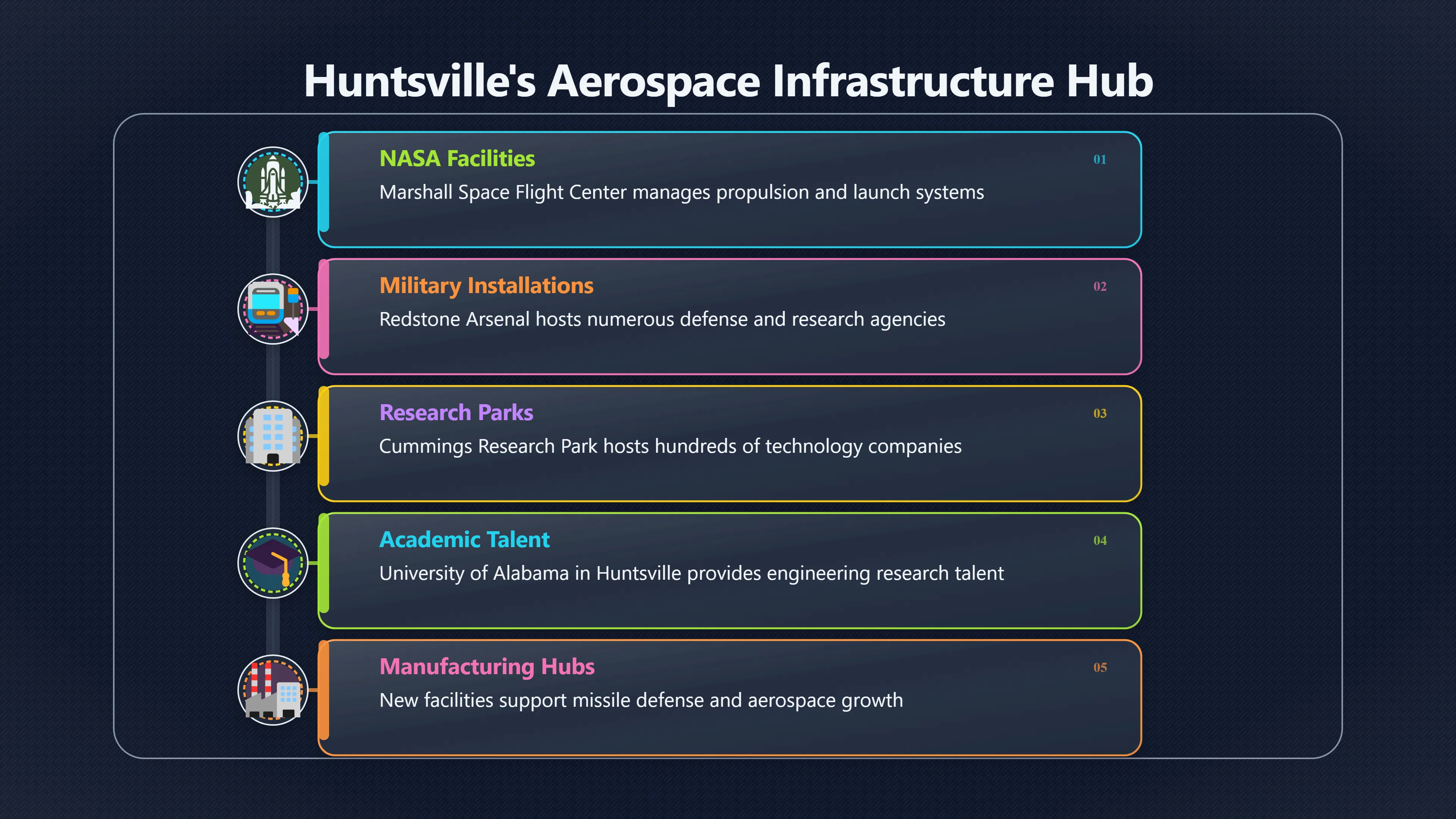 Overview image for Why Huntsville Made the Story Travel