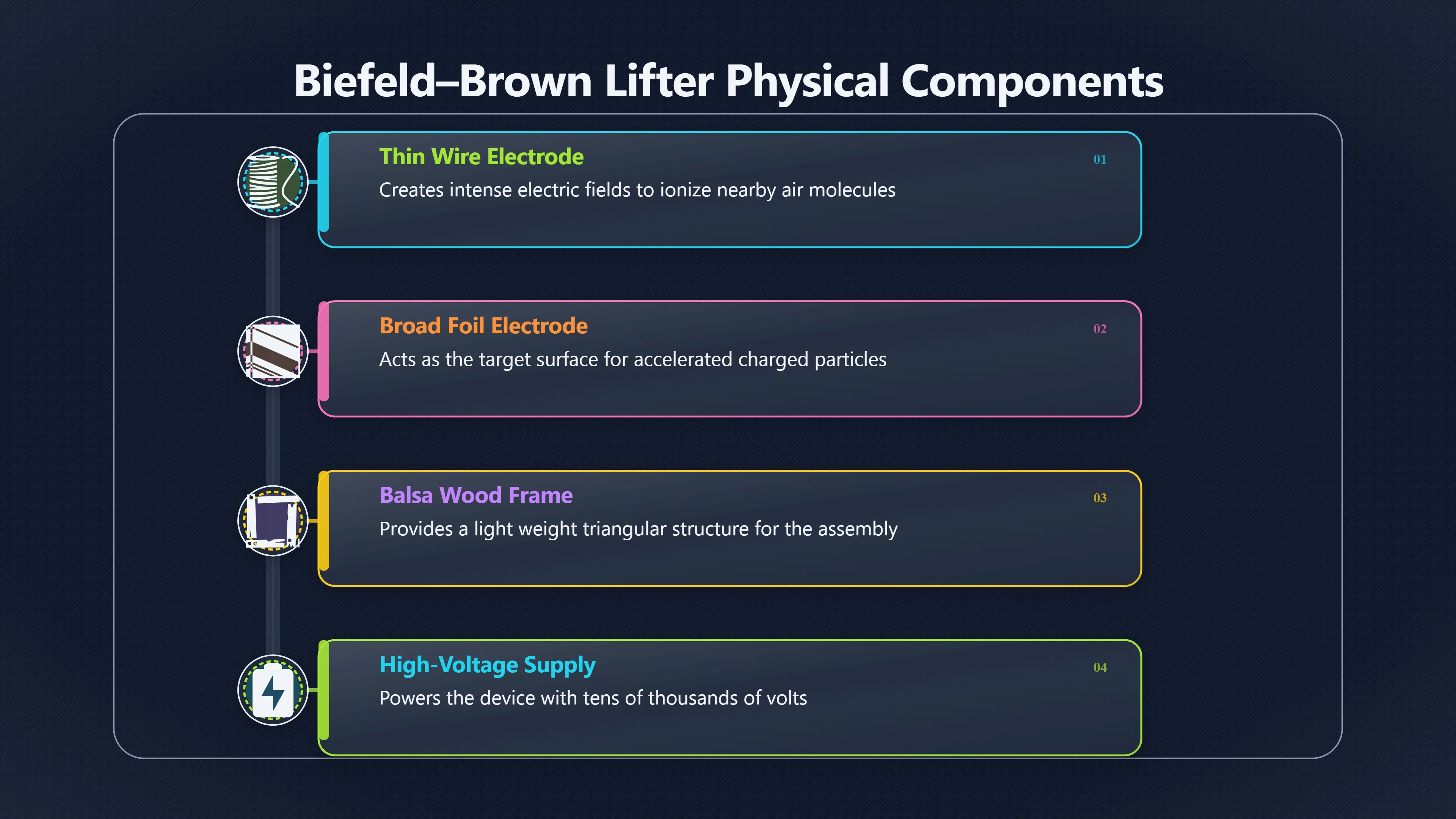 Overview image for Why Lifters Look Like Antigravity but Aren't