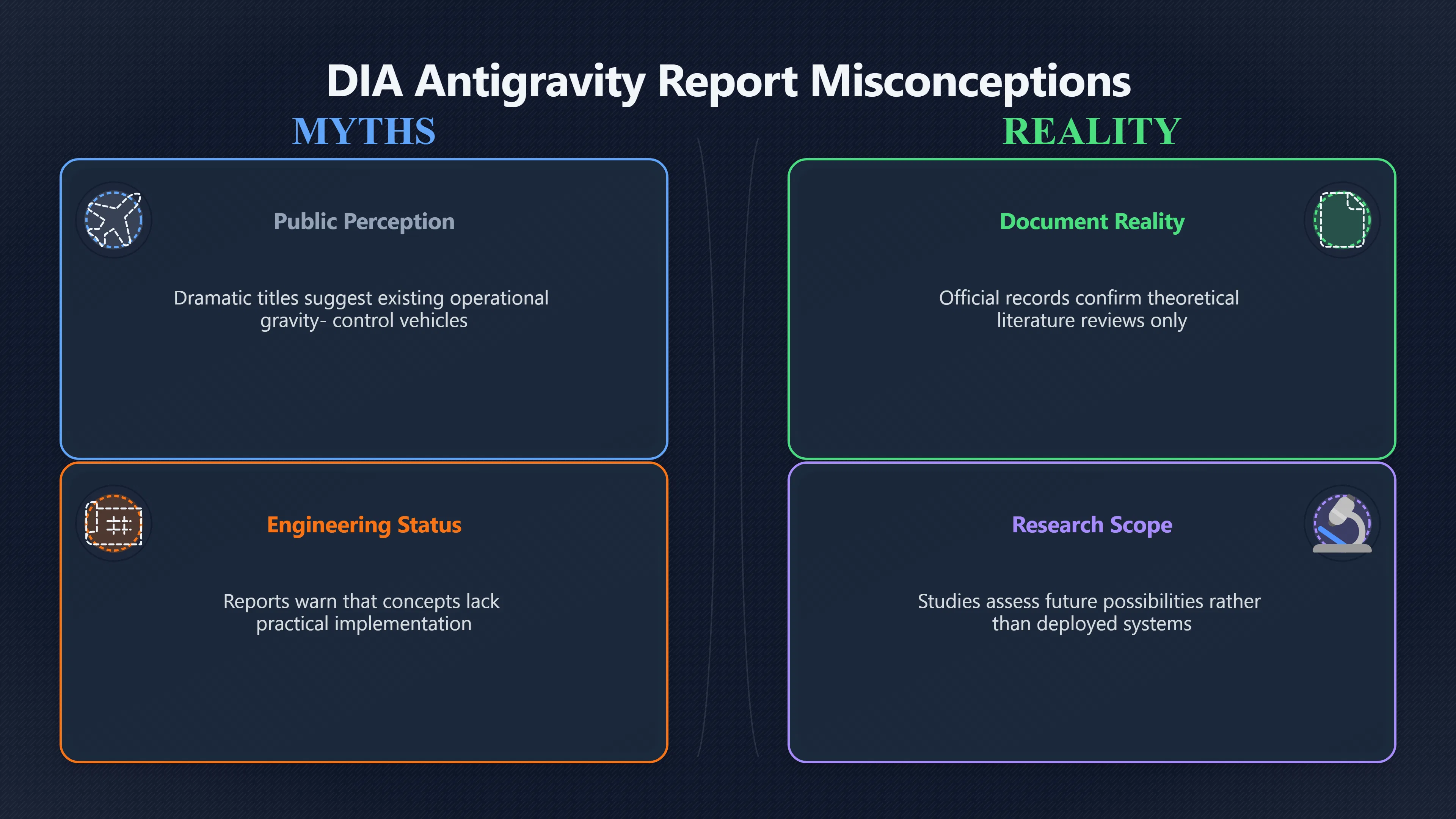Overview image for What Official Antigravity Papers Actually Prove