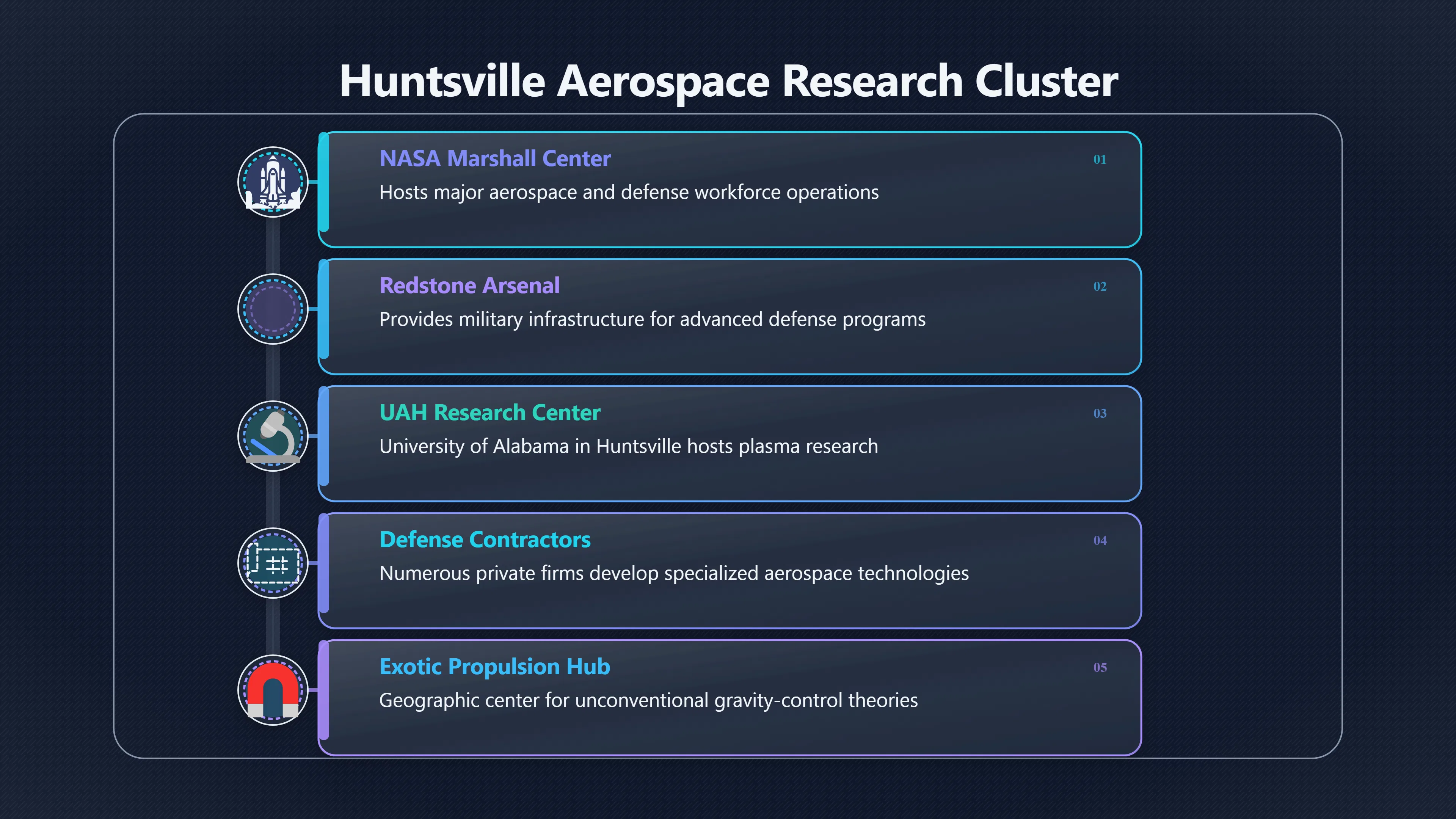Overview image for Why Huntsville Became an Antigravity Rumor Hub