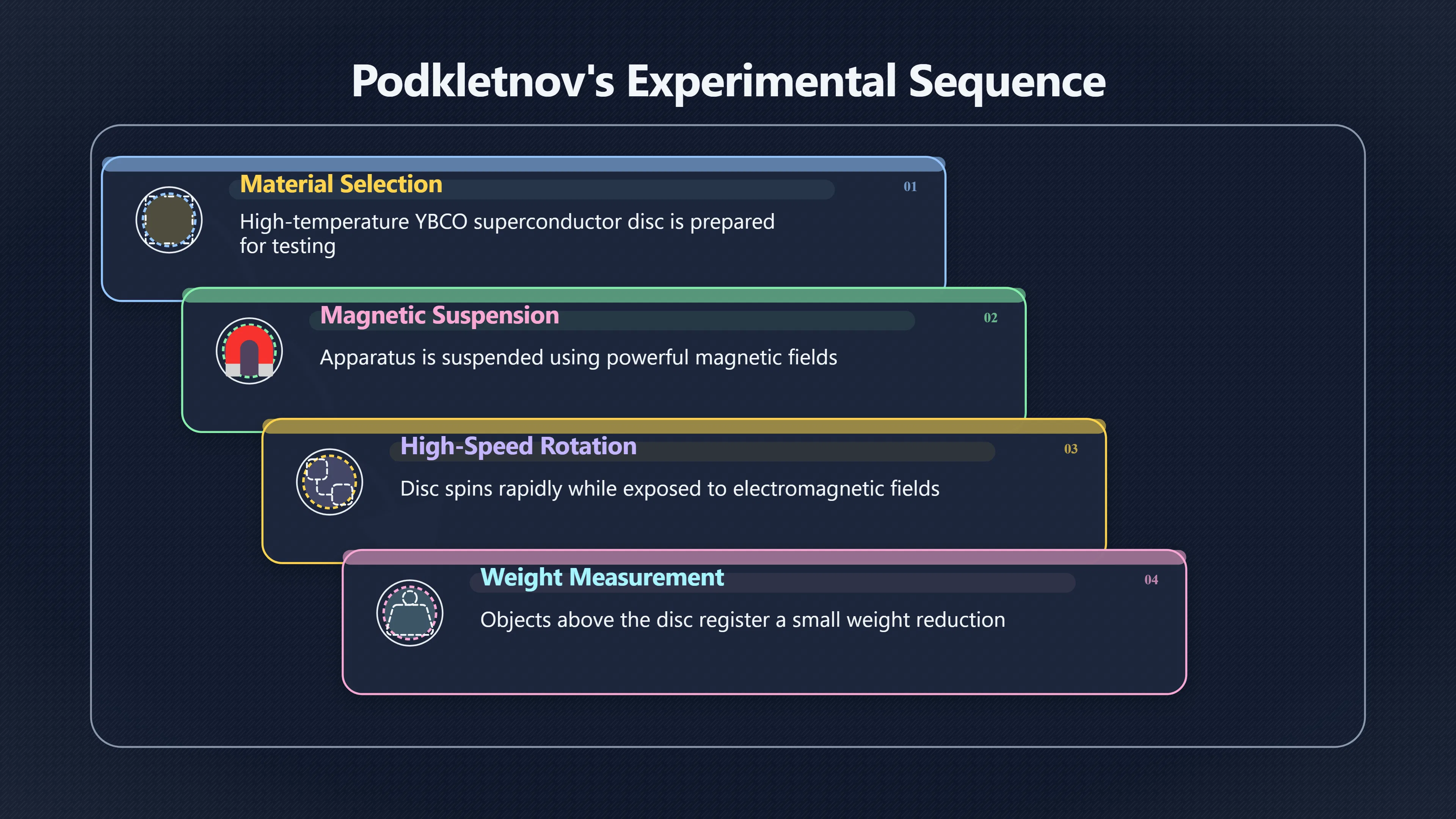 Overview image for Did Podkletnov's Superconductor Claim Get Suppressed?