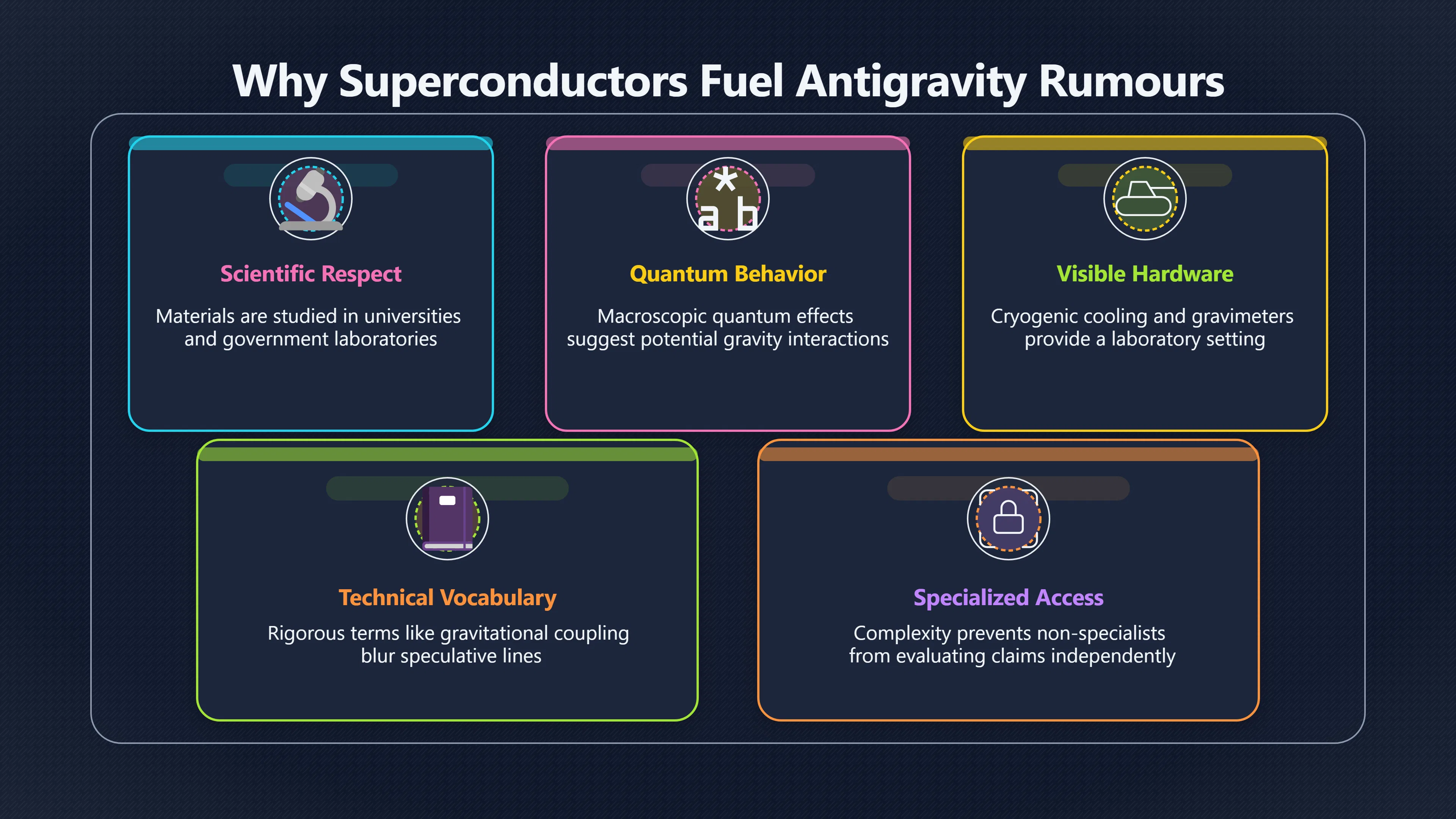 Overview image for Why Superconductors Attract Antigravity Rumors