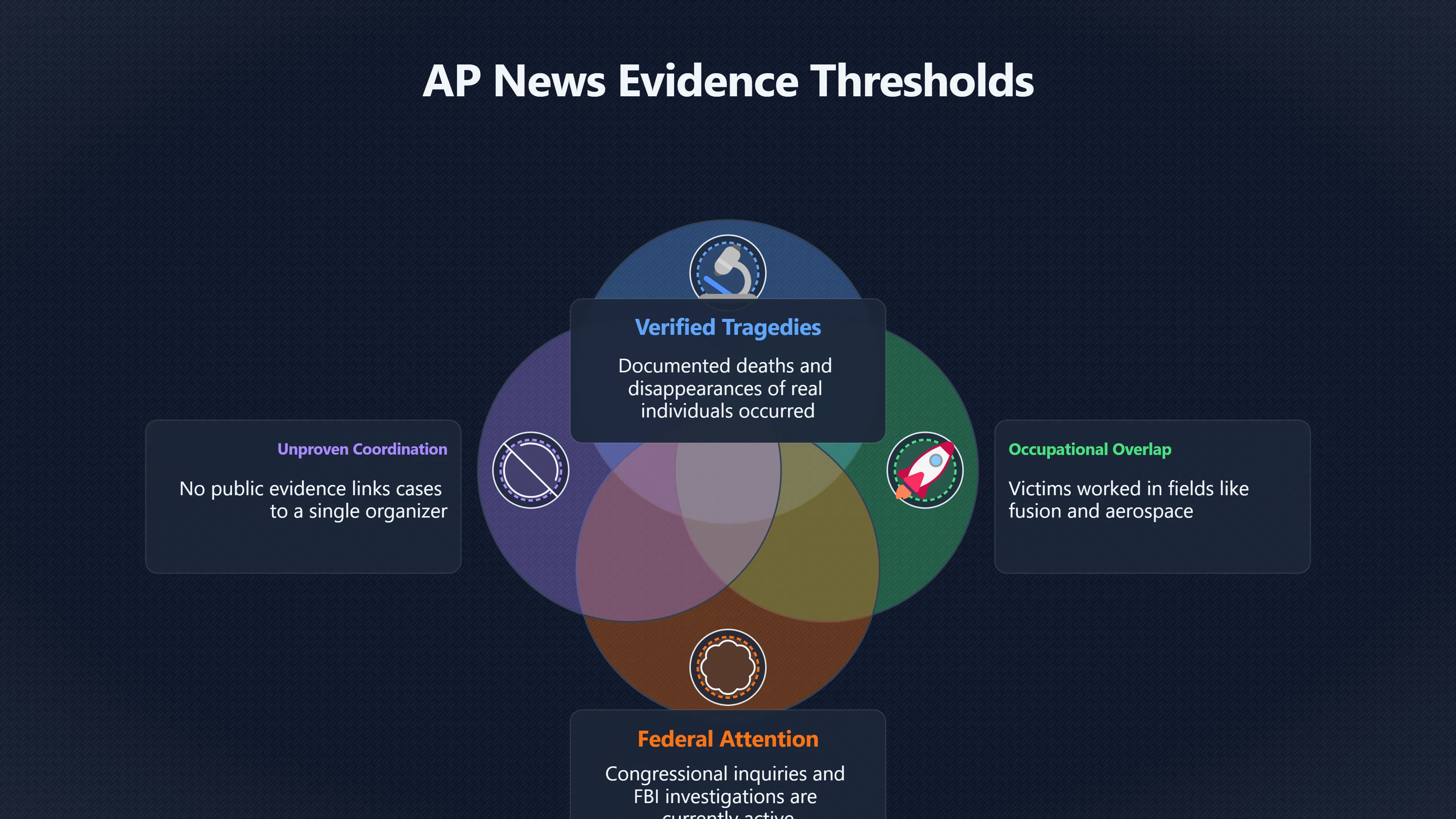 Overview image for The Difference Between Cases and a Conspiracy