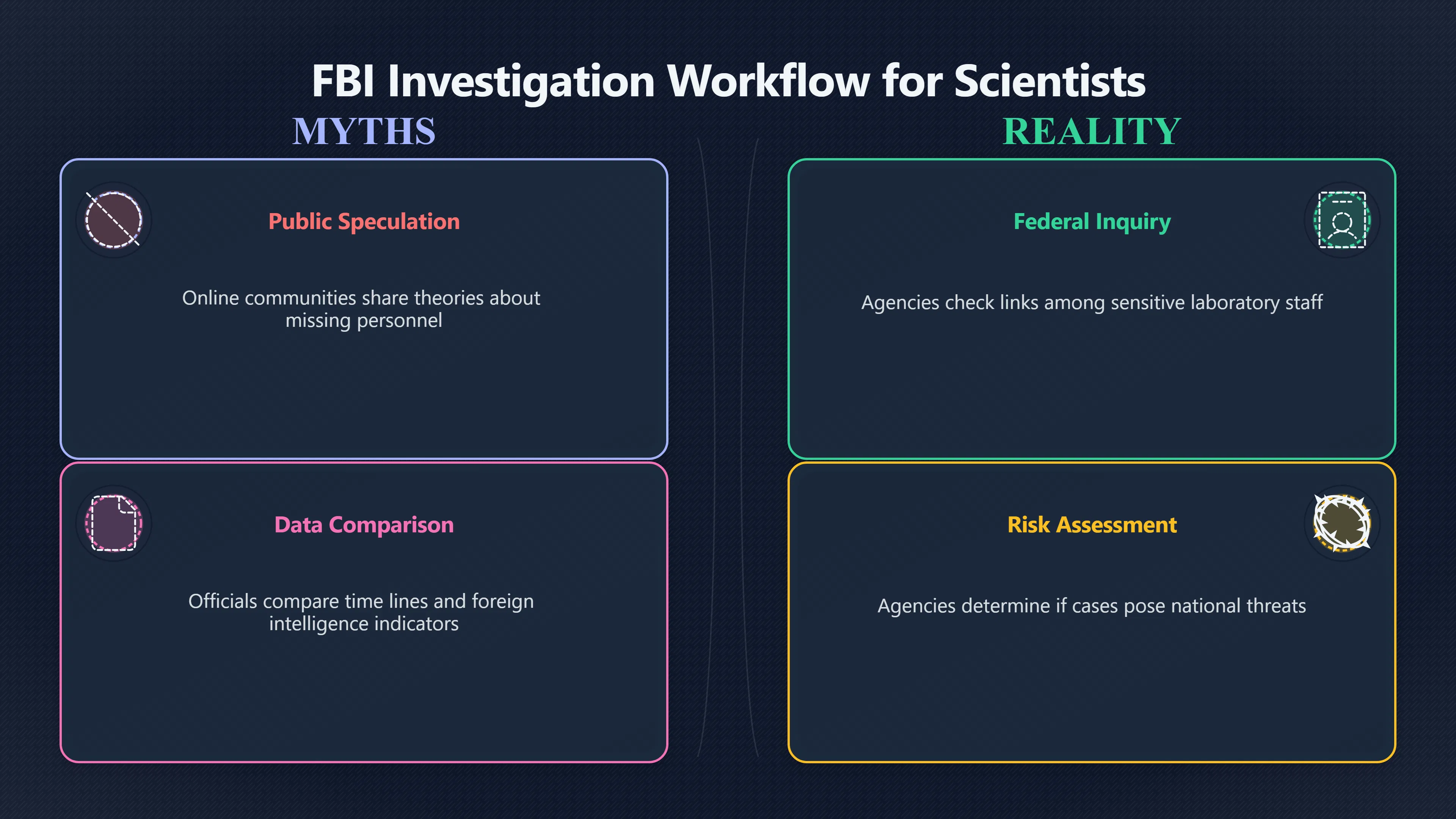 Overview image for What an FBI Link Search Can and Cannot Prove