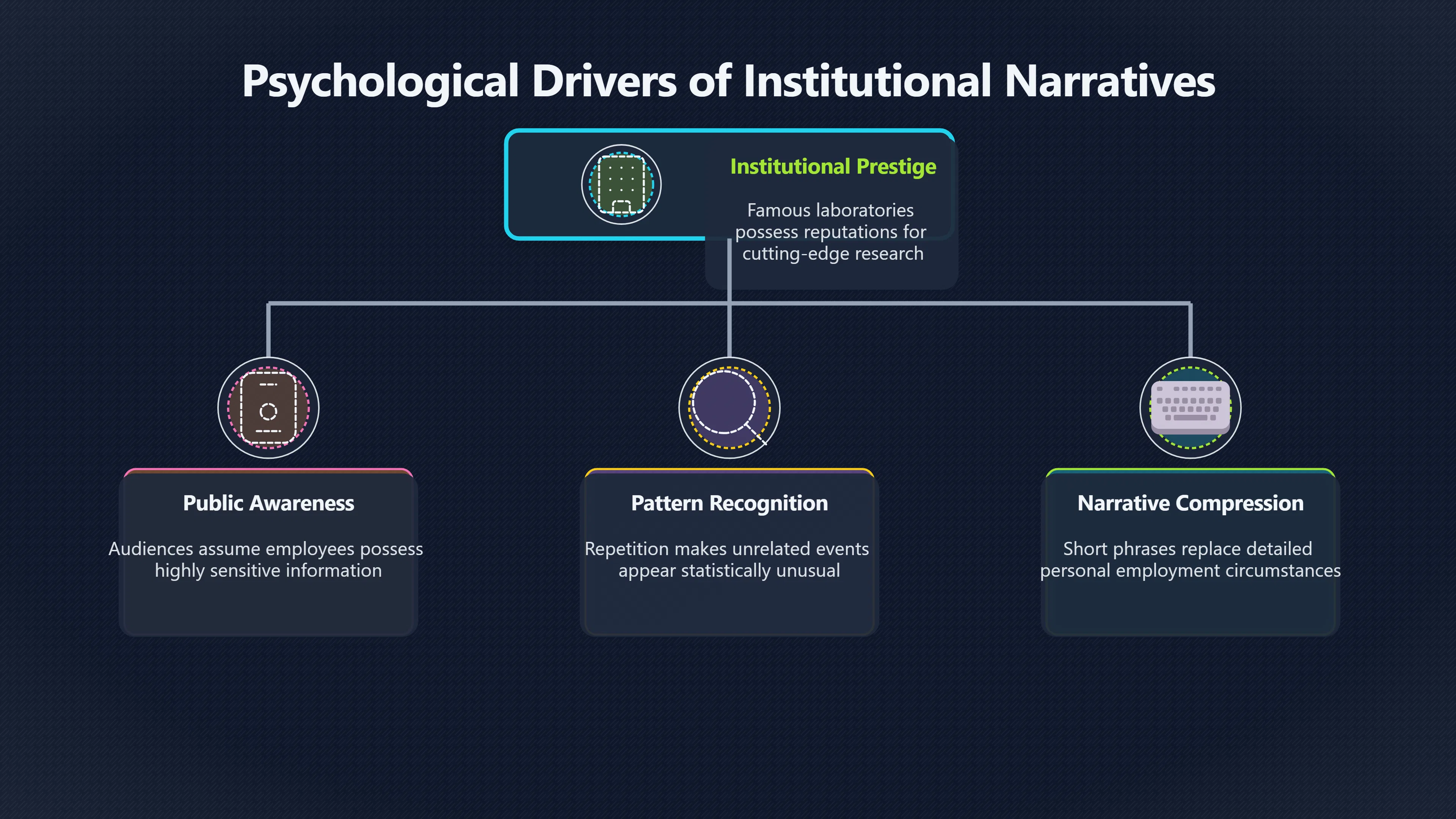 Overview image for Why Famous Labs Make Rumors Feel Stronger
