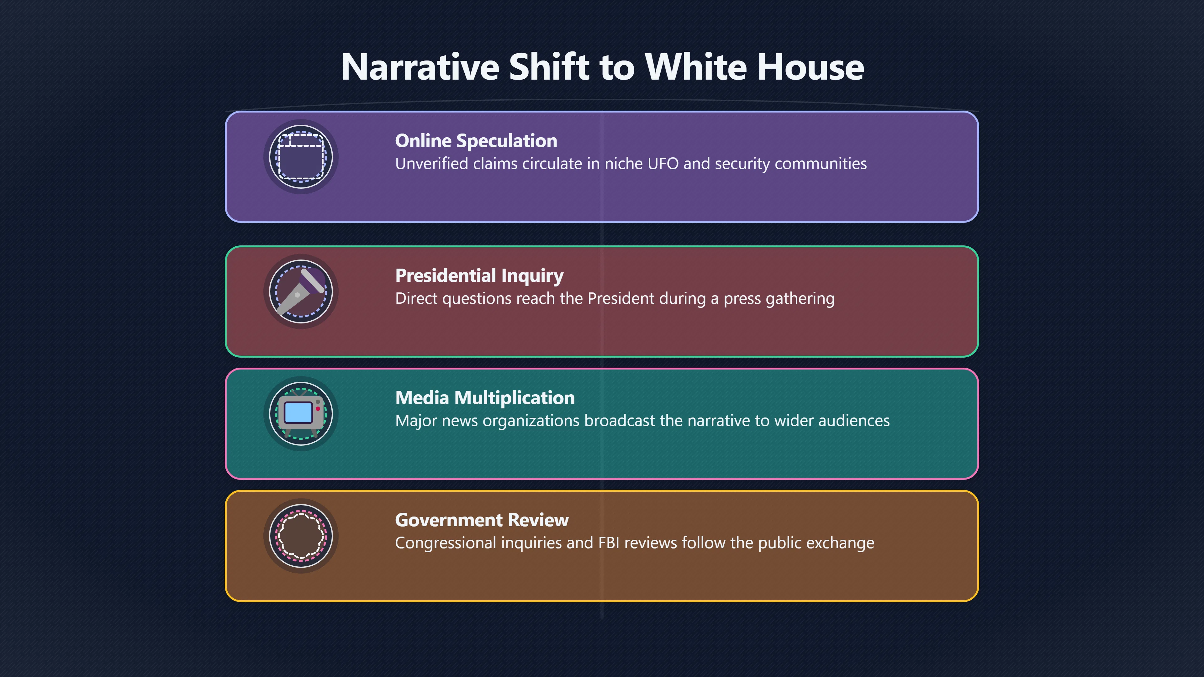 Overview image for How One Question Took the Rumor National