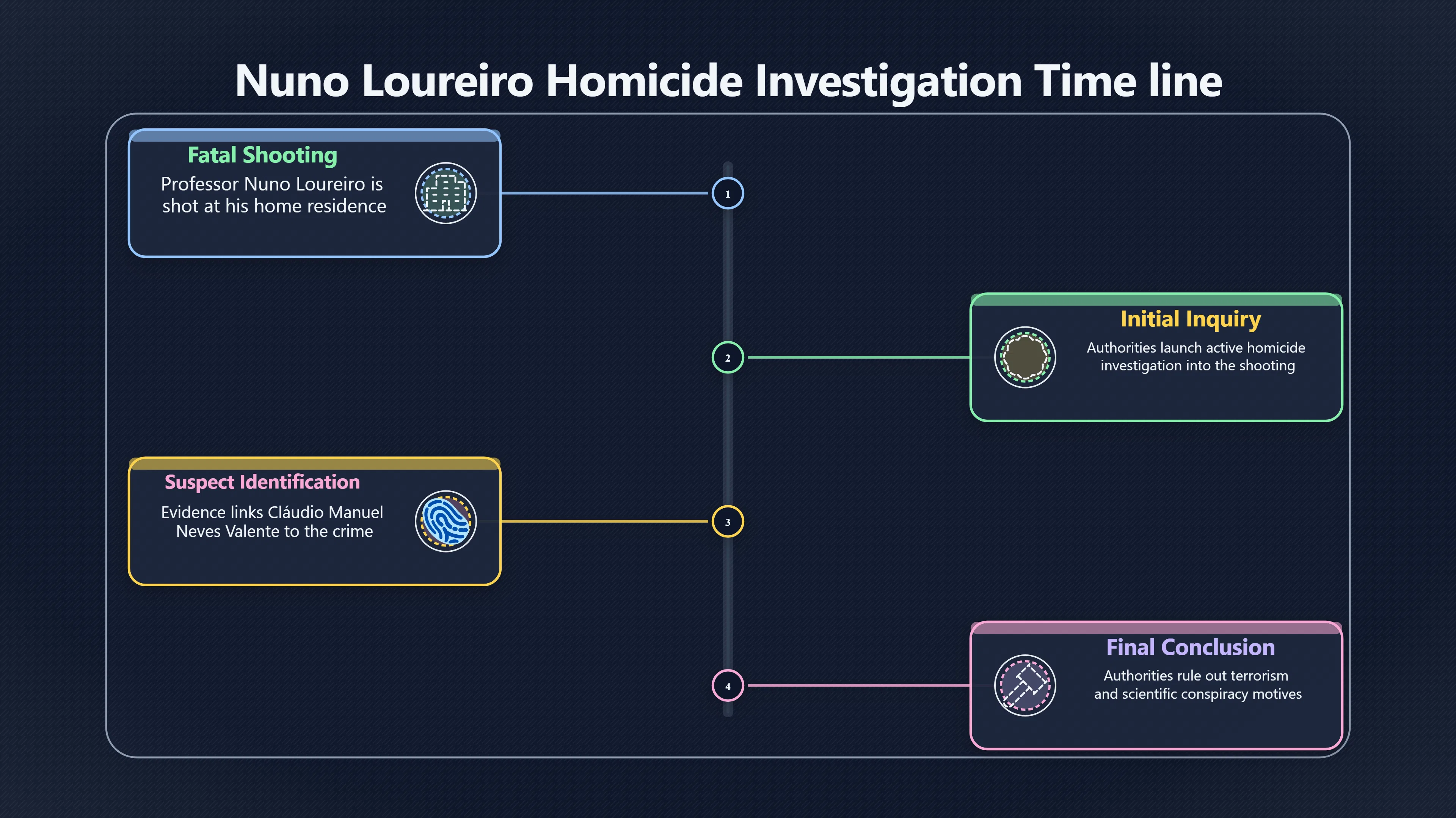 Overview image for A Homicide Is Not Automatically a Science Plot