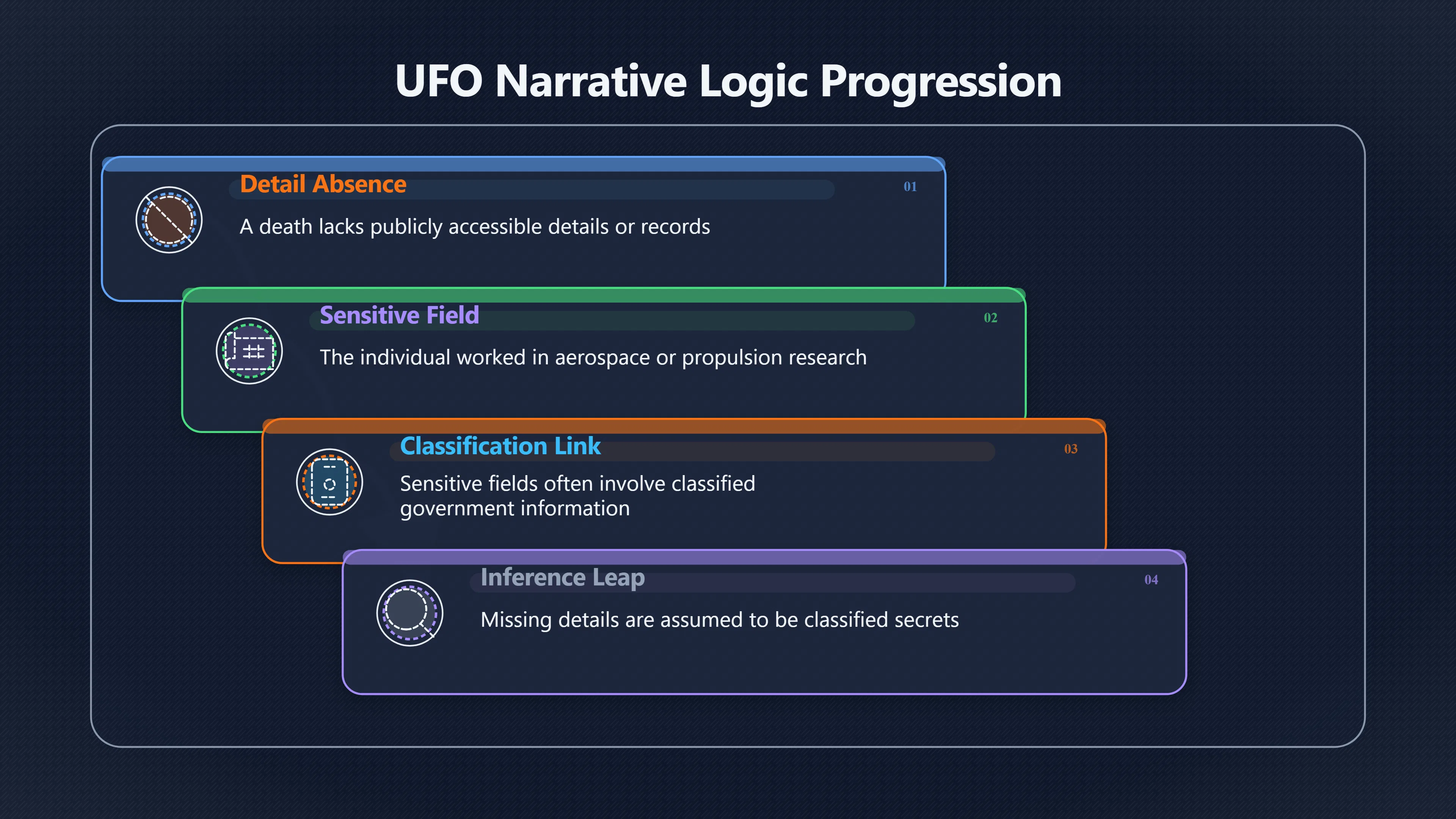Overview image for When a Death Gap Becomes a Theory