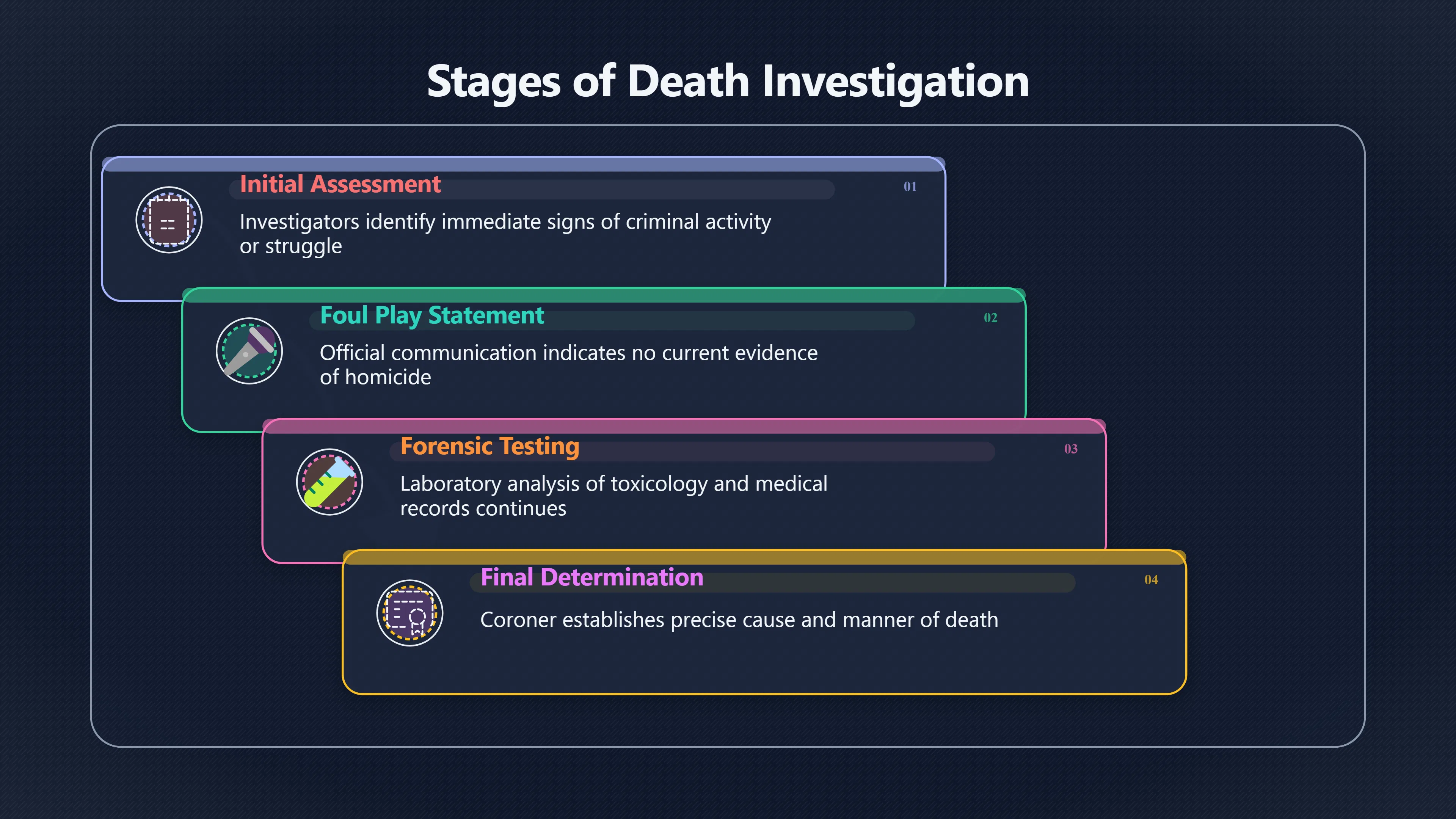 Overview image for Why No Foul Play Does Not End Doubt