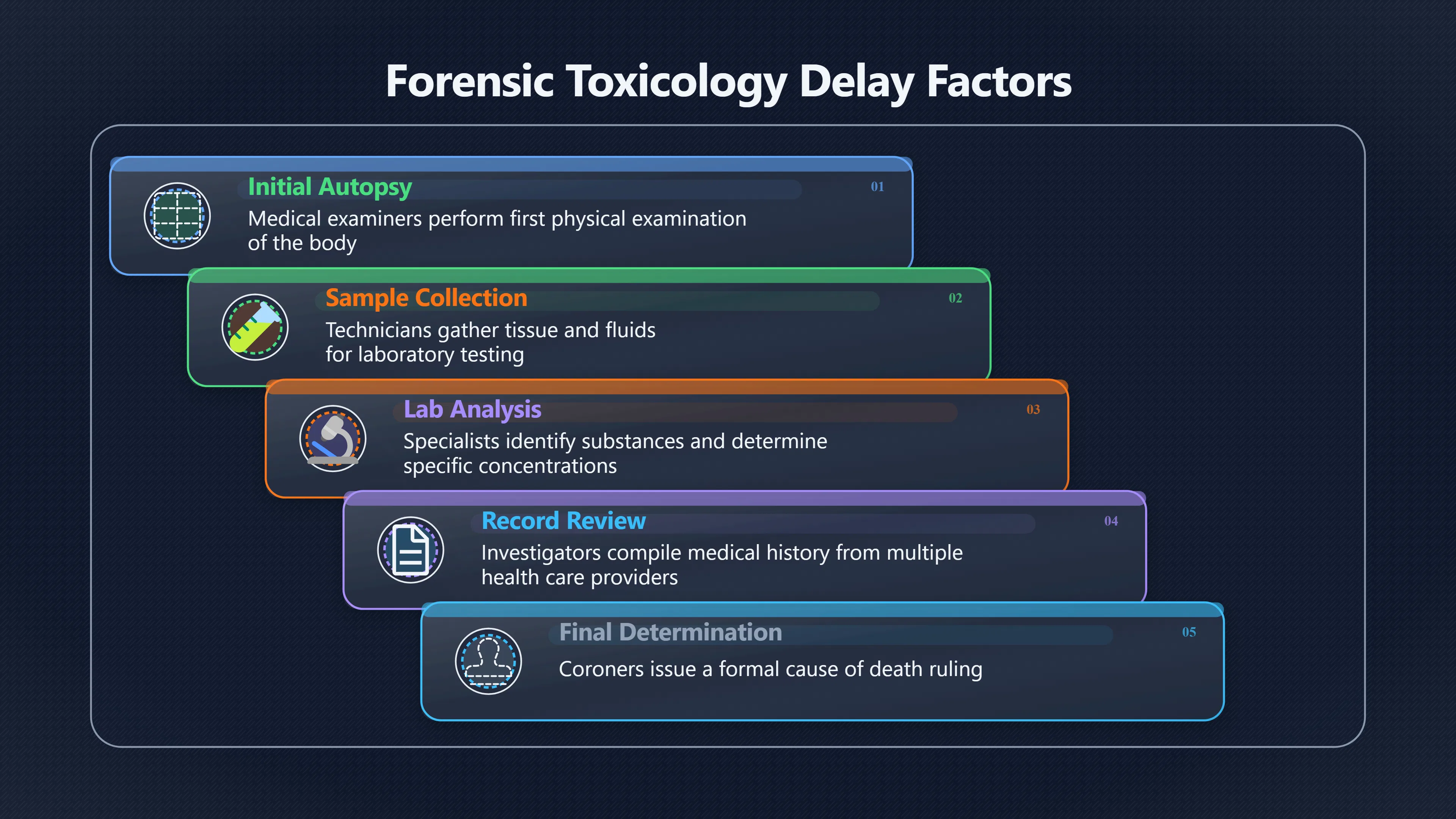 Overview image for What Pending Really Means in Suspicious Lists