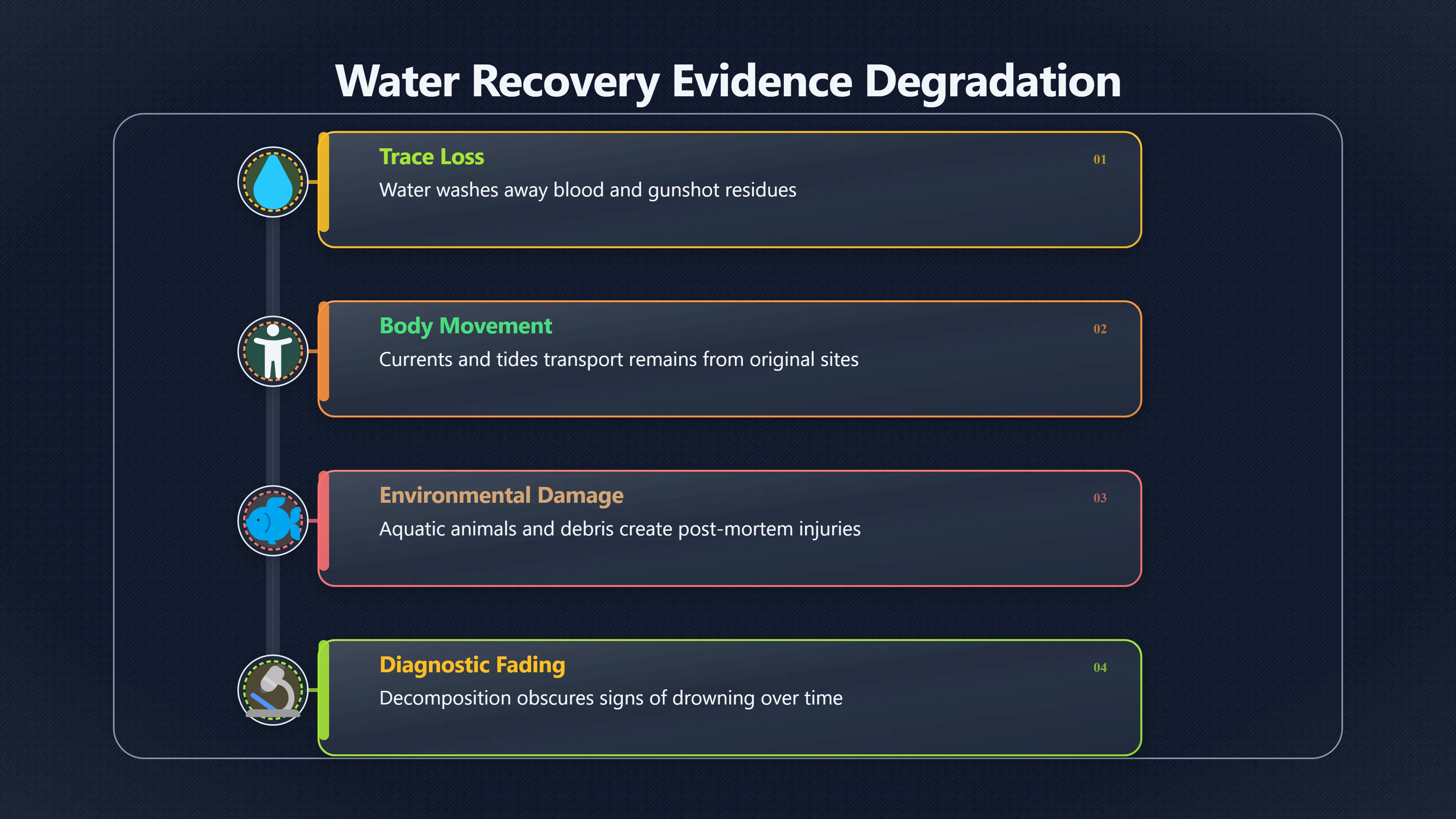 Overview image for When Water Makes Death Hard to Explain