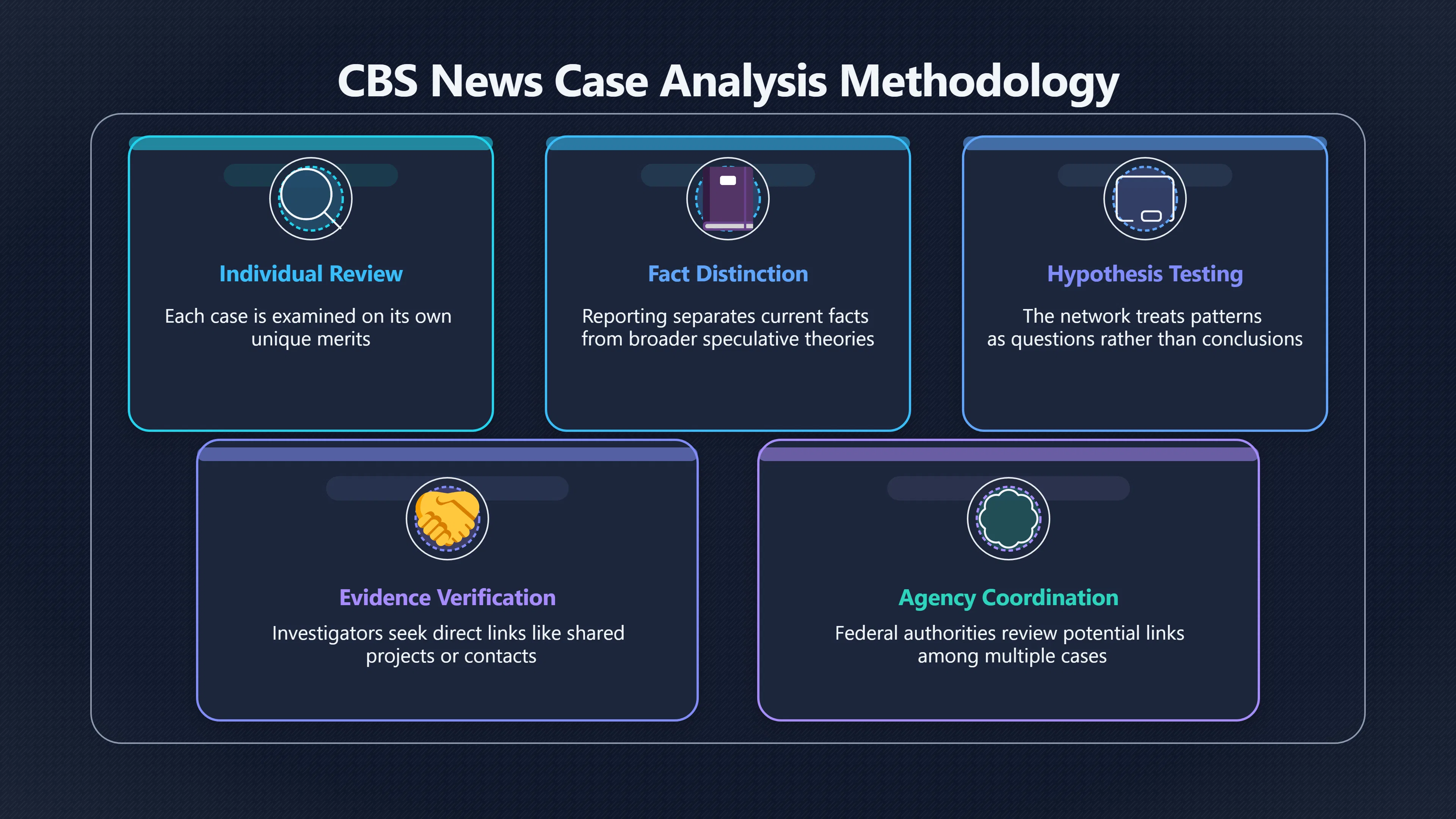 Overview image for Why CBS Broke the Rumor Into Separate Cases