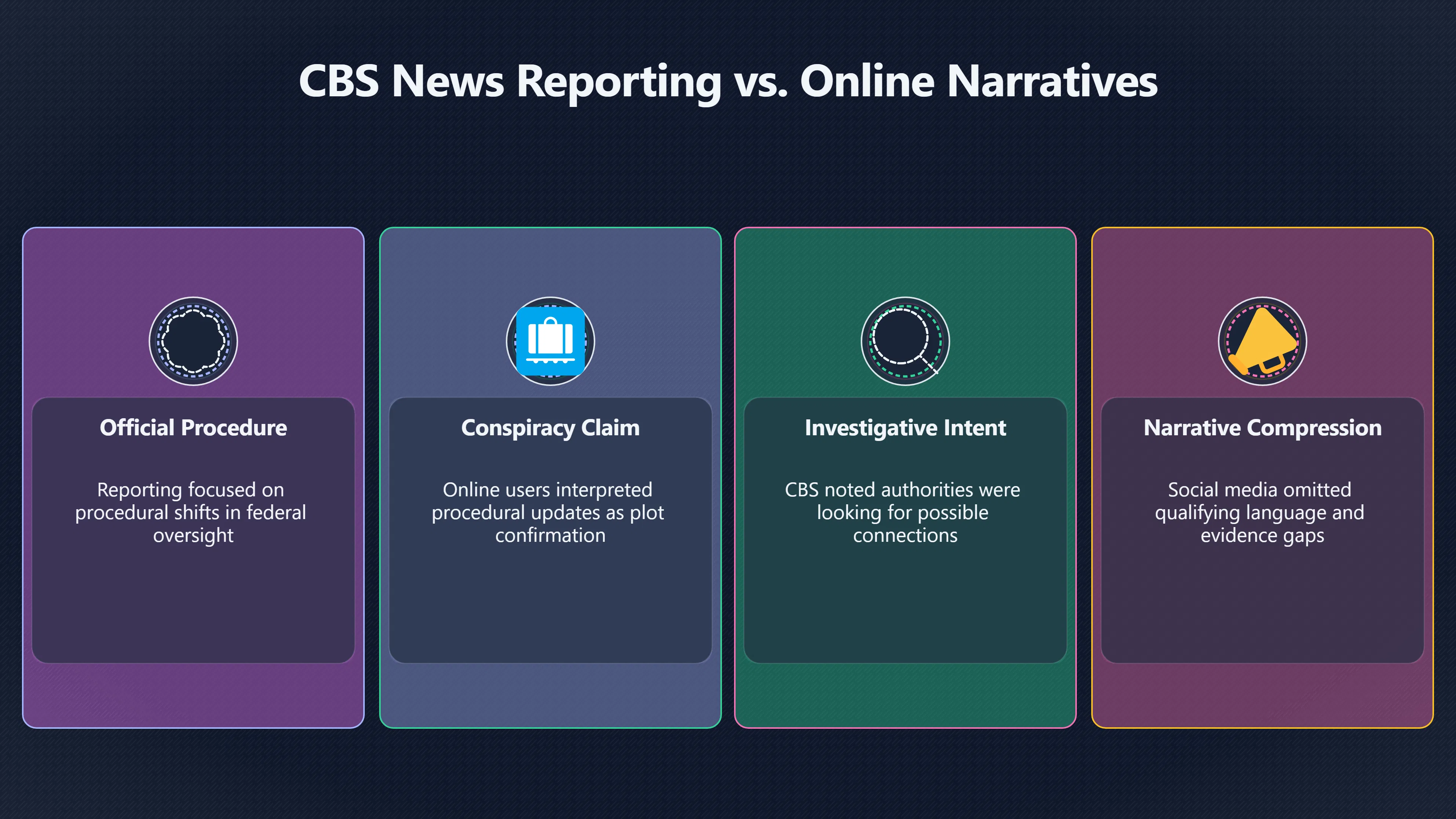 Overview image for How CBS' Updates Changed the Lab Death Story
