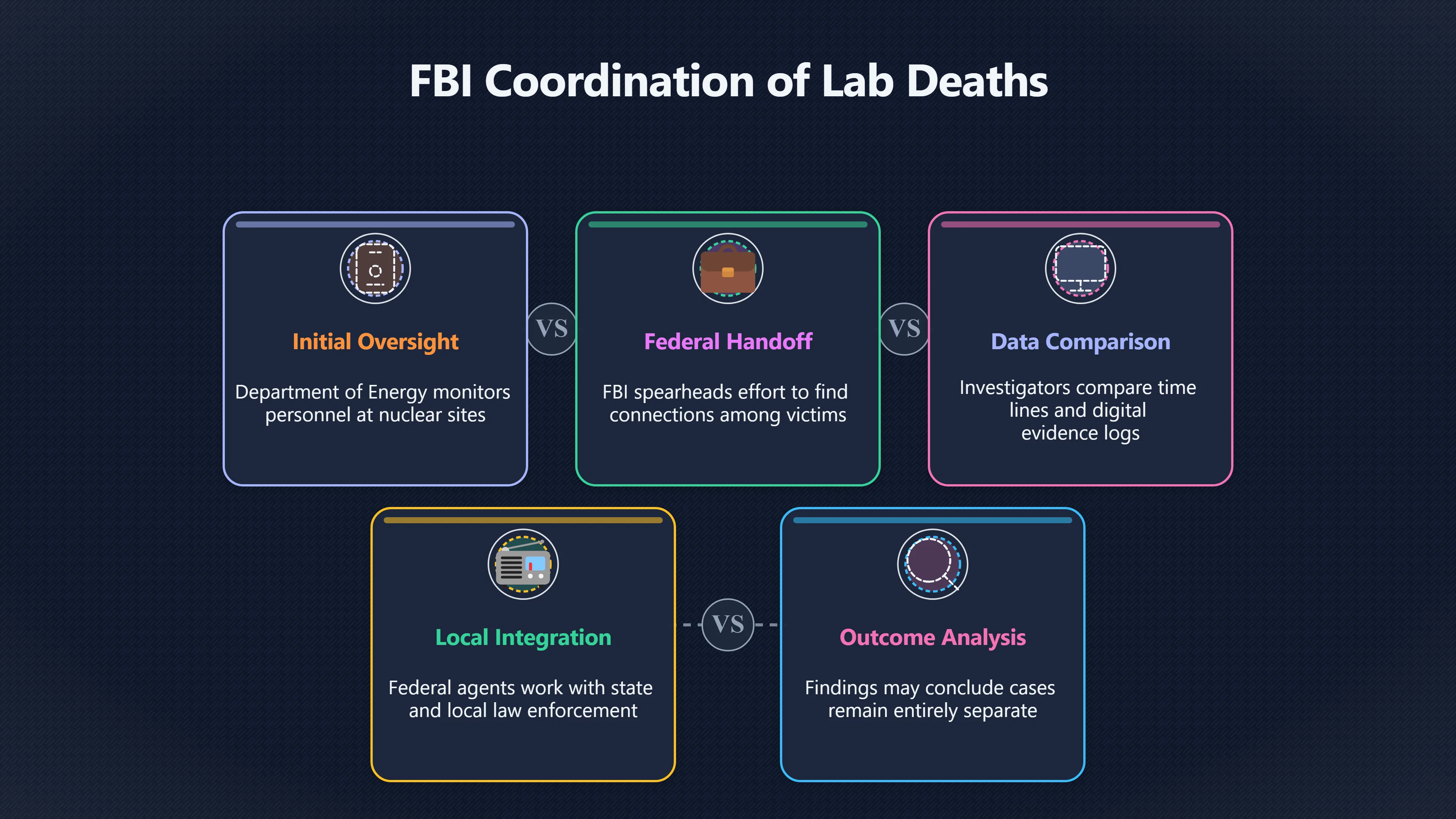 Overview image for What Did the FBI Actually Take Over?