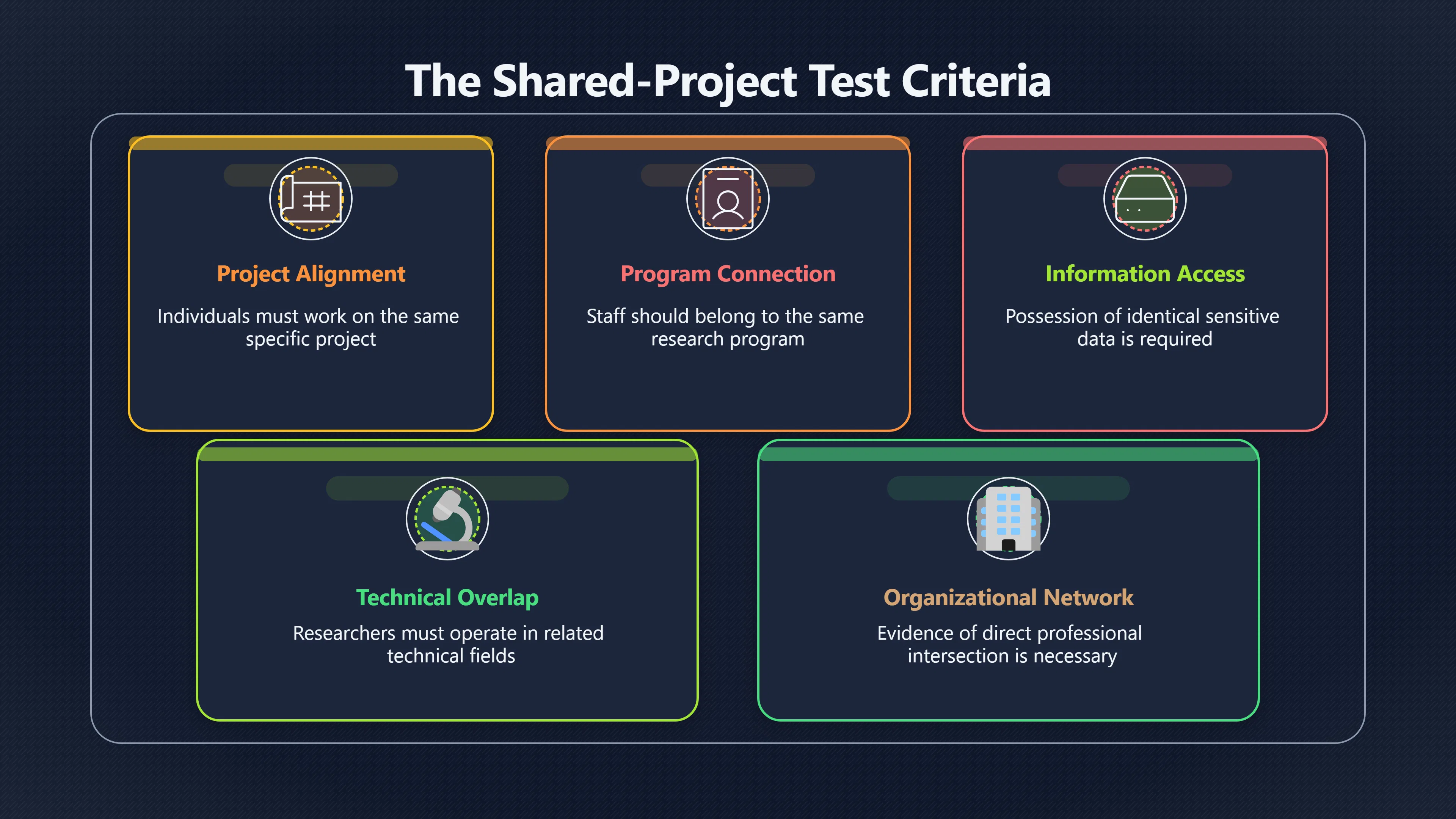 Overview image for The Practical Test Experts Applied to the Rumor