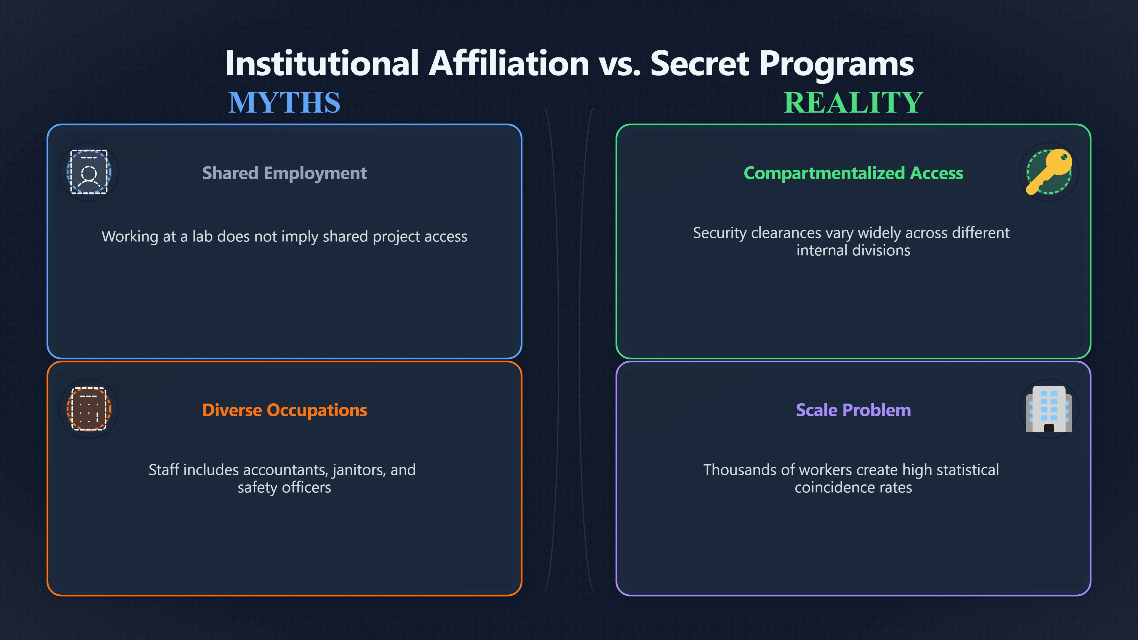 Overview image for Why Lab Connected Does Not Mean Secret Connected