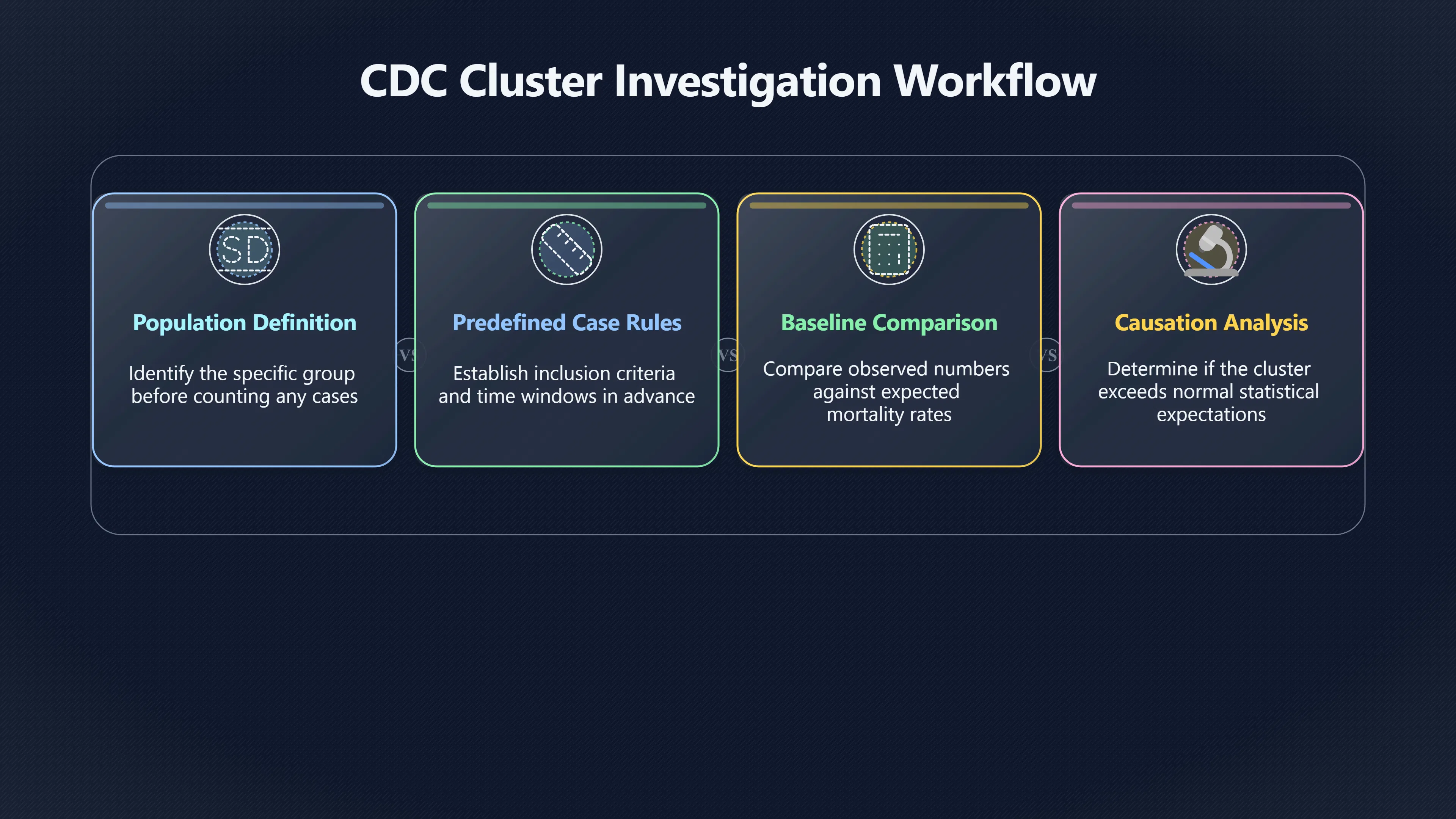 Overview image for A Checklist for Suspicious Death Clusters