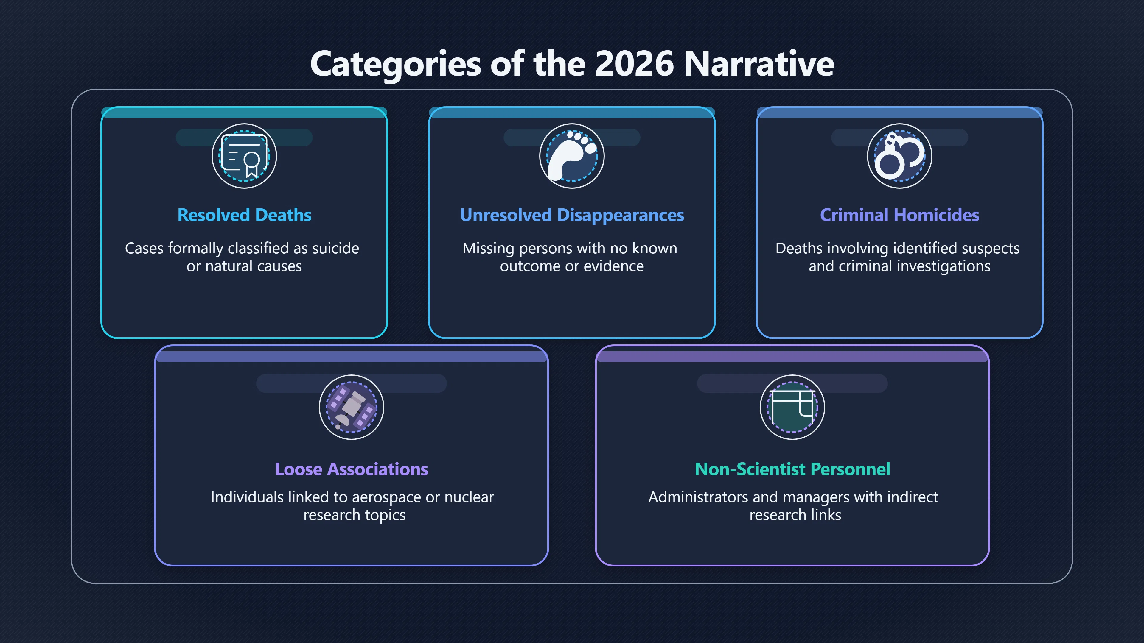 Overview image for Why One List Can Hide Many Stories