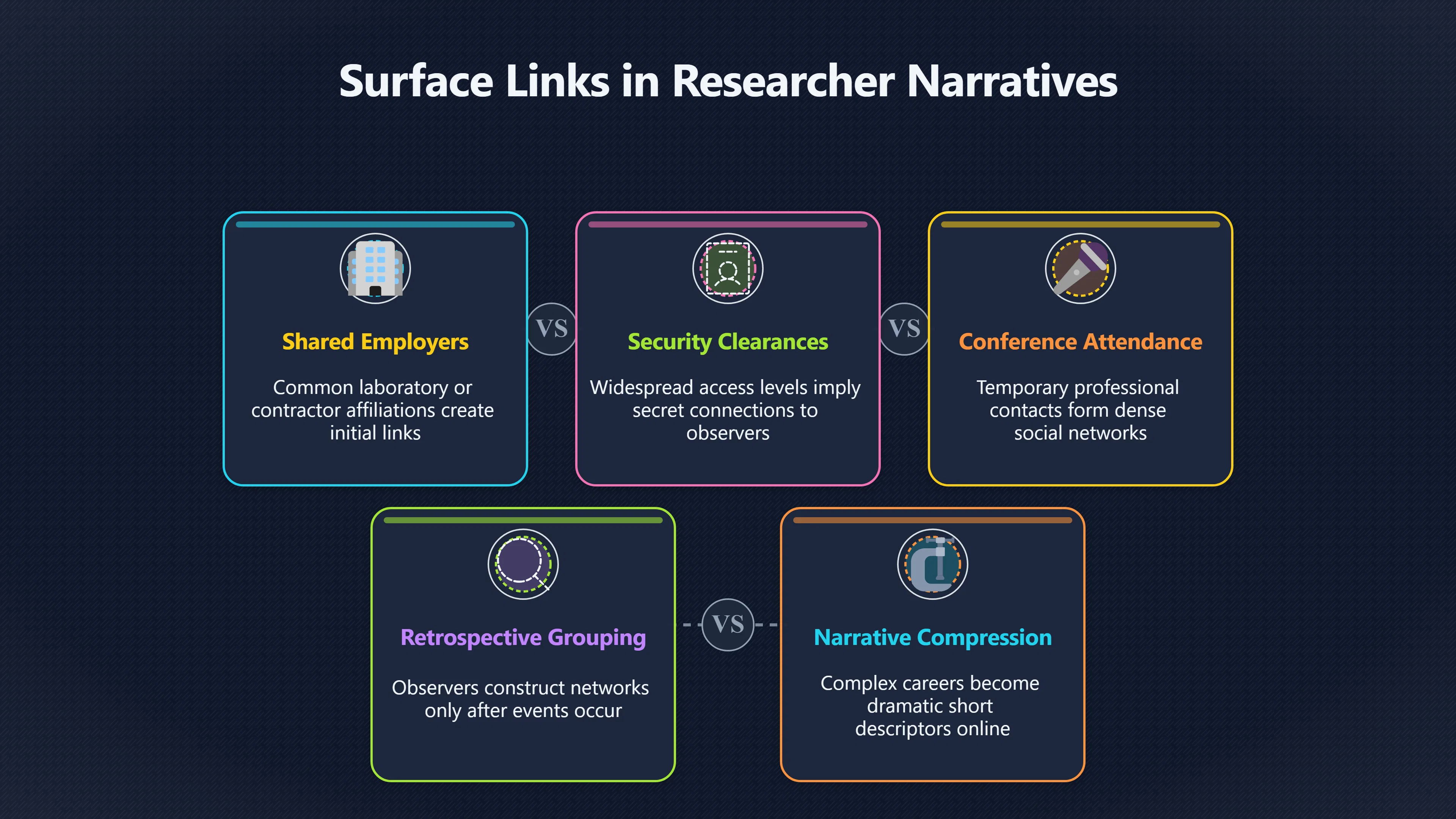 Overview image for Why Real Connections Can Still Mislead