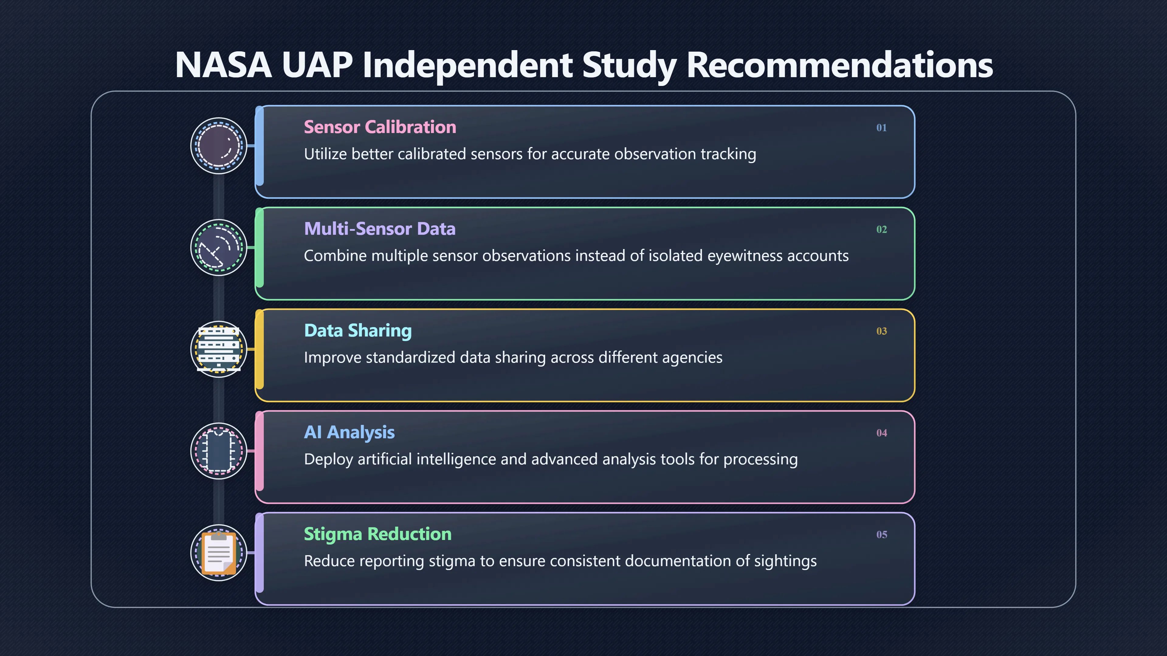Overview image for Do UAP Reviews Support the Death Claims?