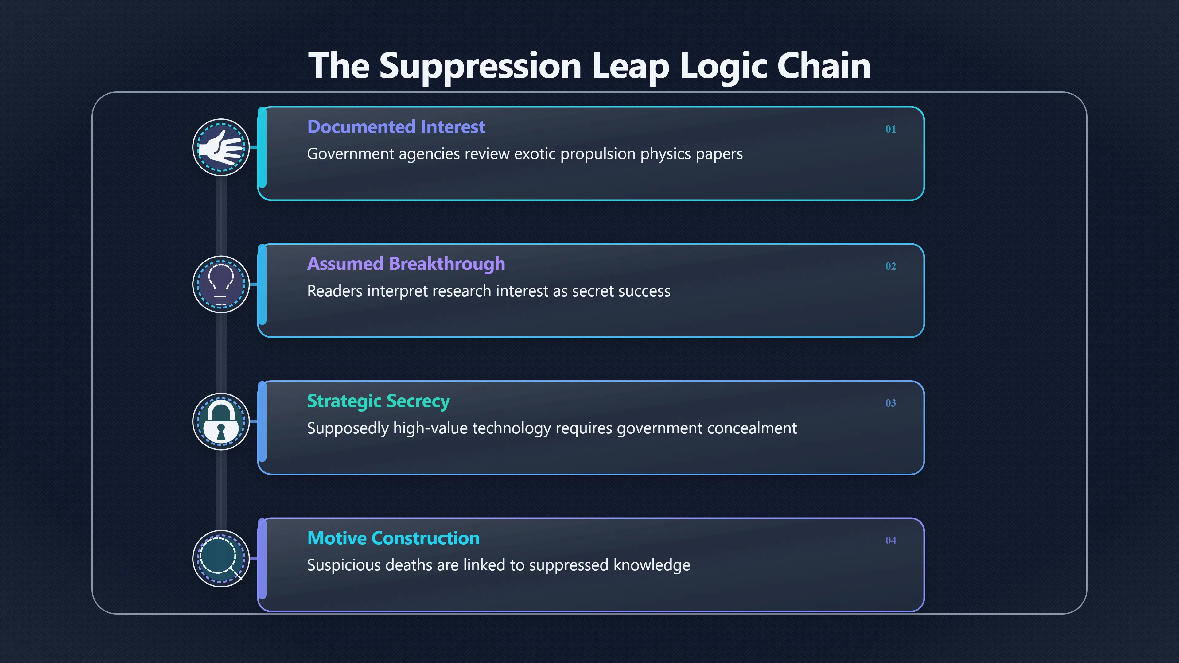 Overview image for From Antigravity Papers to Suppression Claims