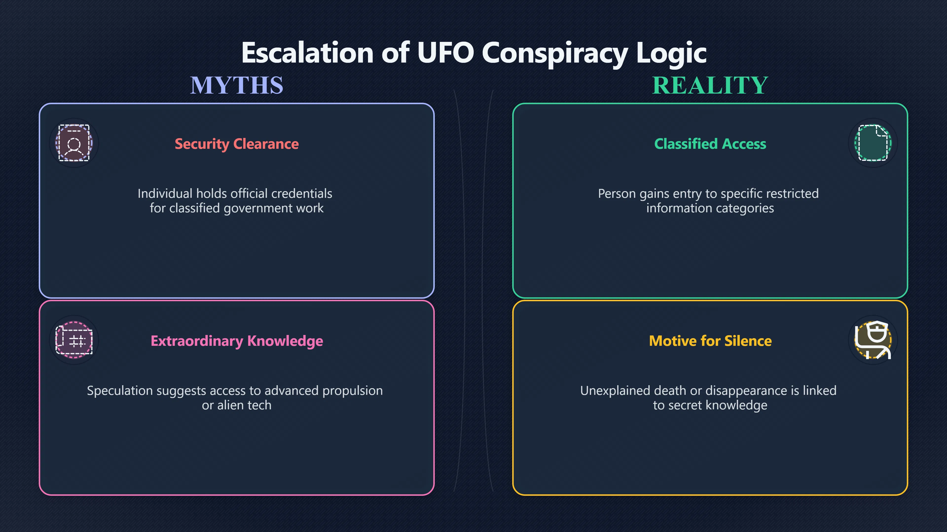 Overview image for Why Clearances Become Conspiracy Clues