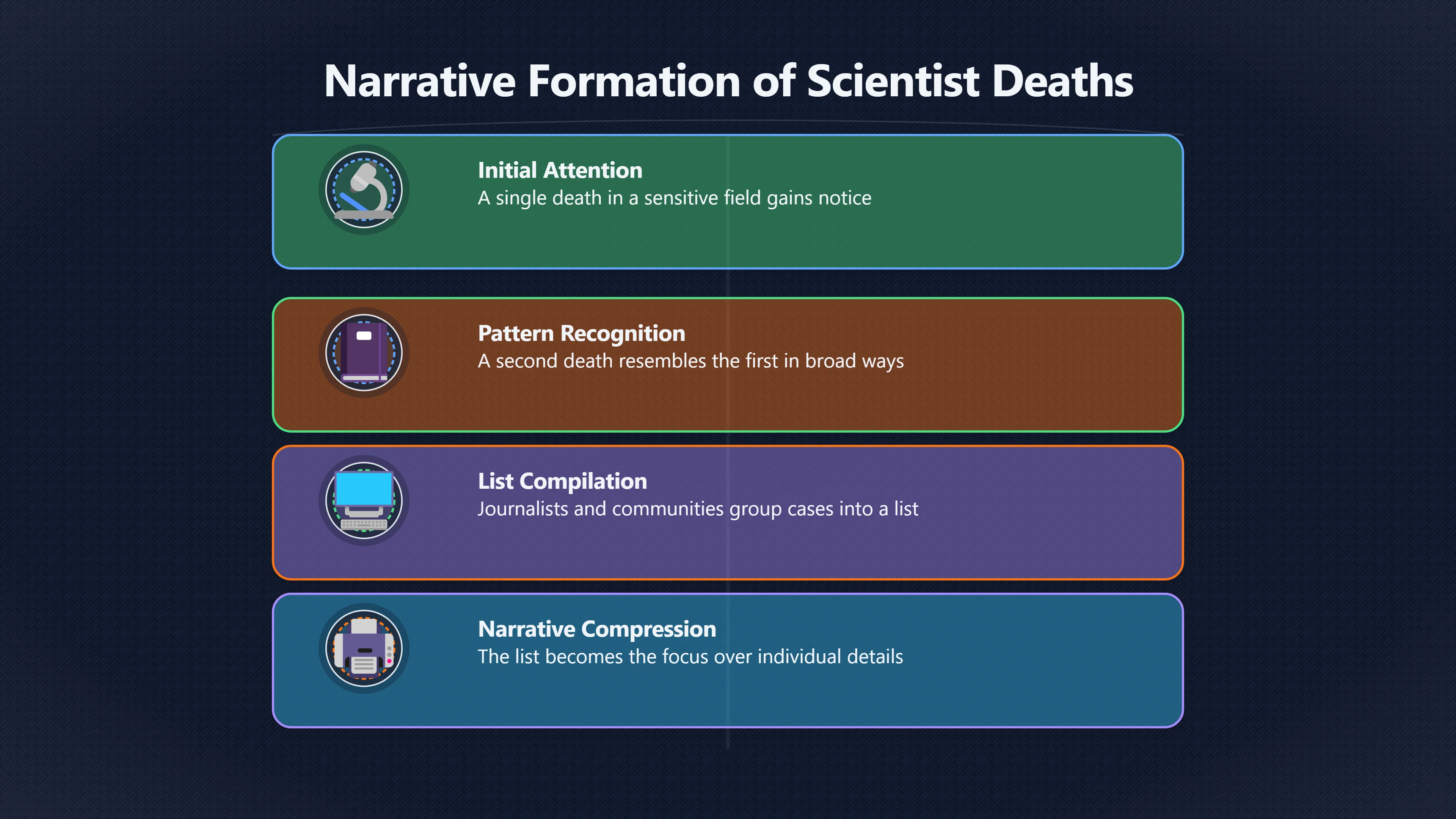 Overview image for Why Clusters Feel Like Evidence