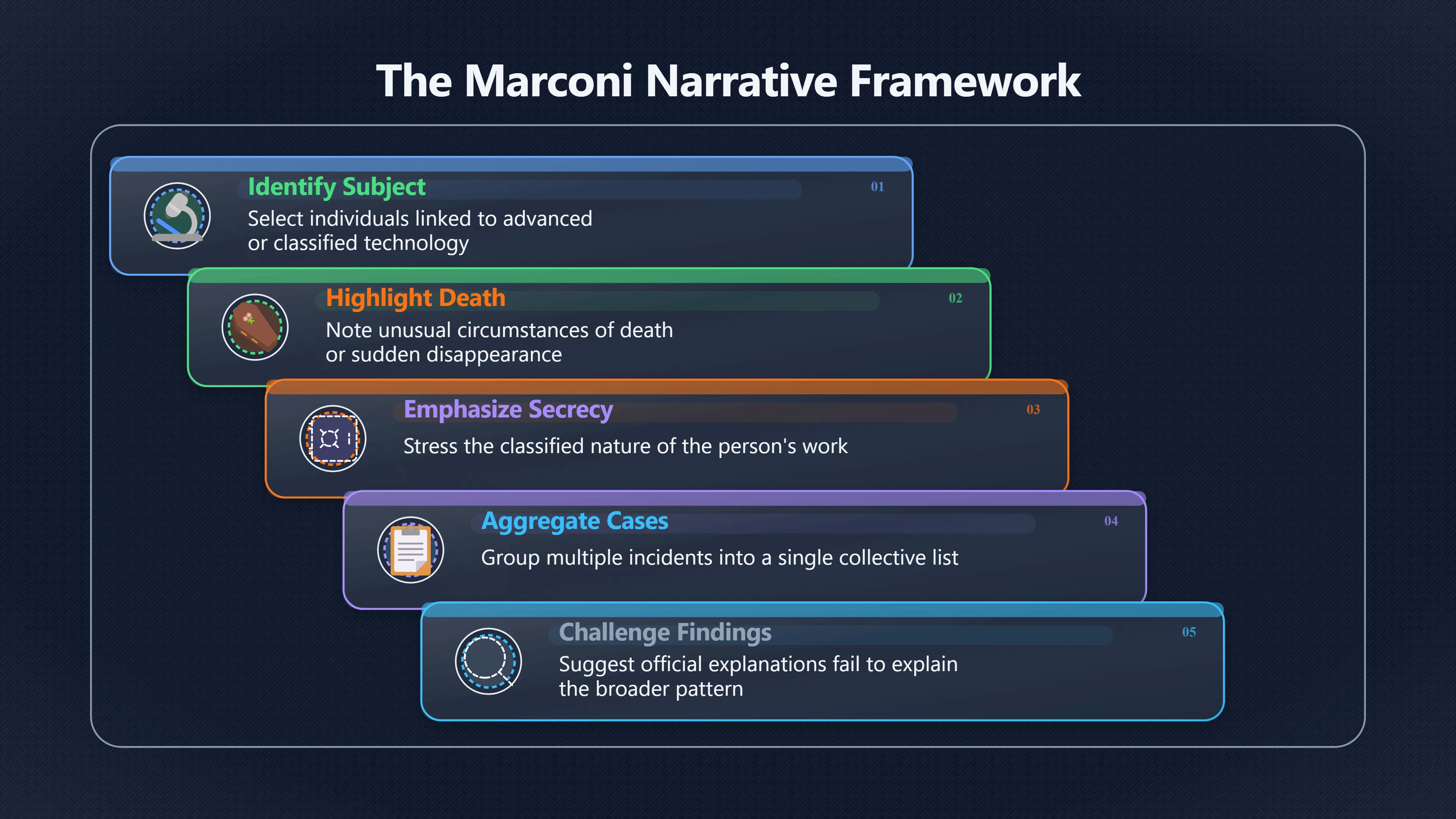 Overview image for How Marconi Became the Dead Scientist Template
