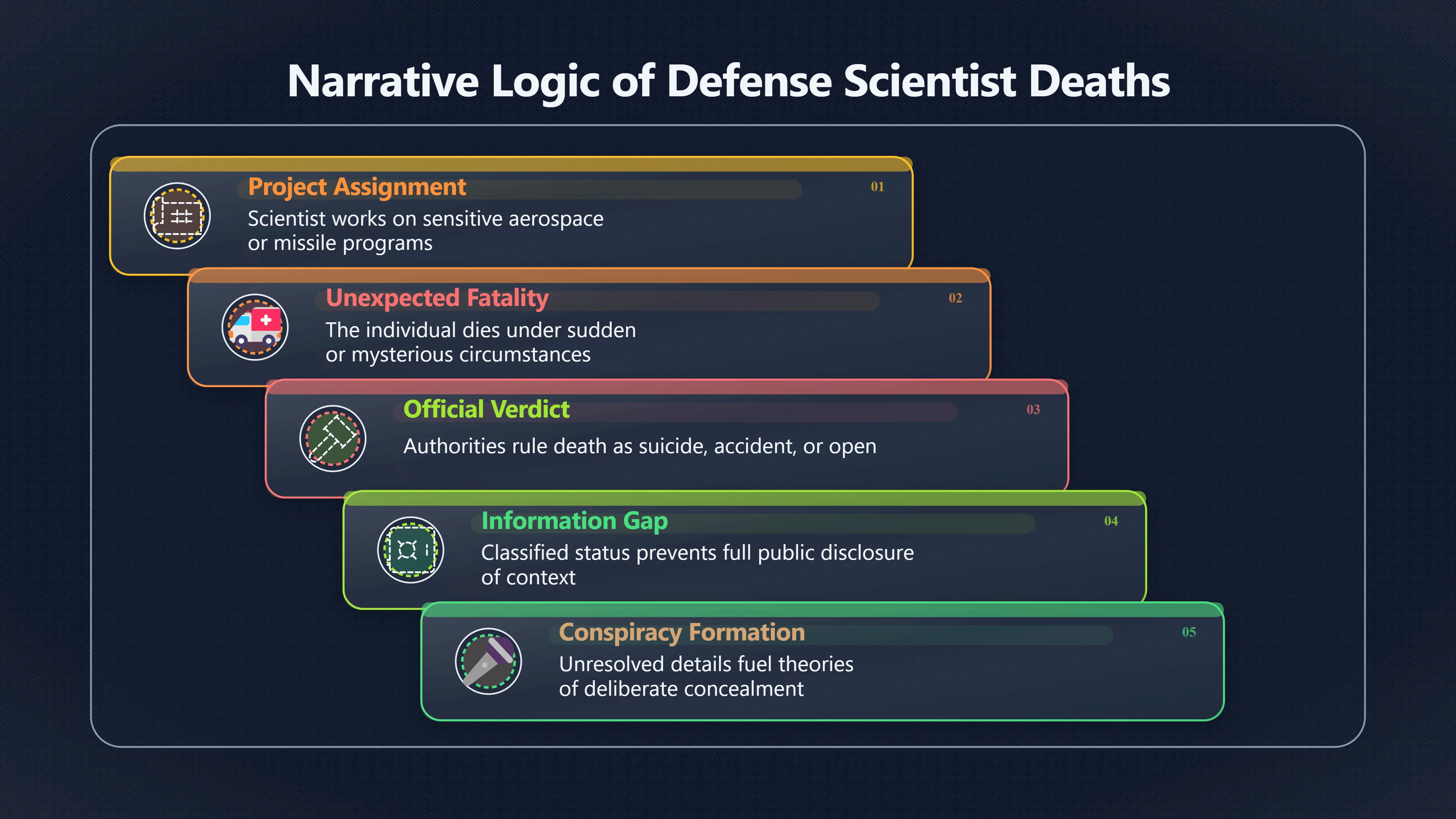 Overview image for When Official Answers Do Not End Suspicion