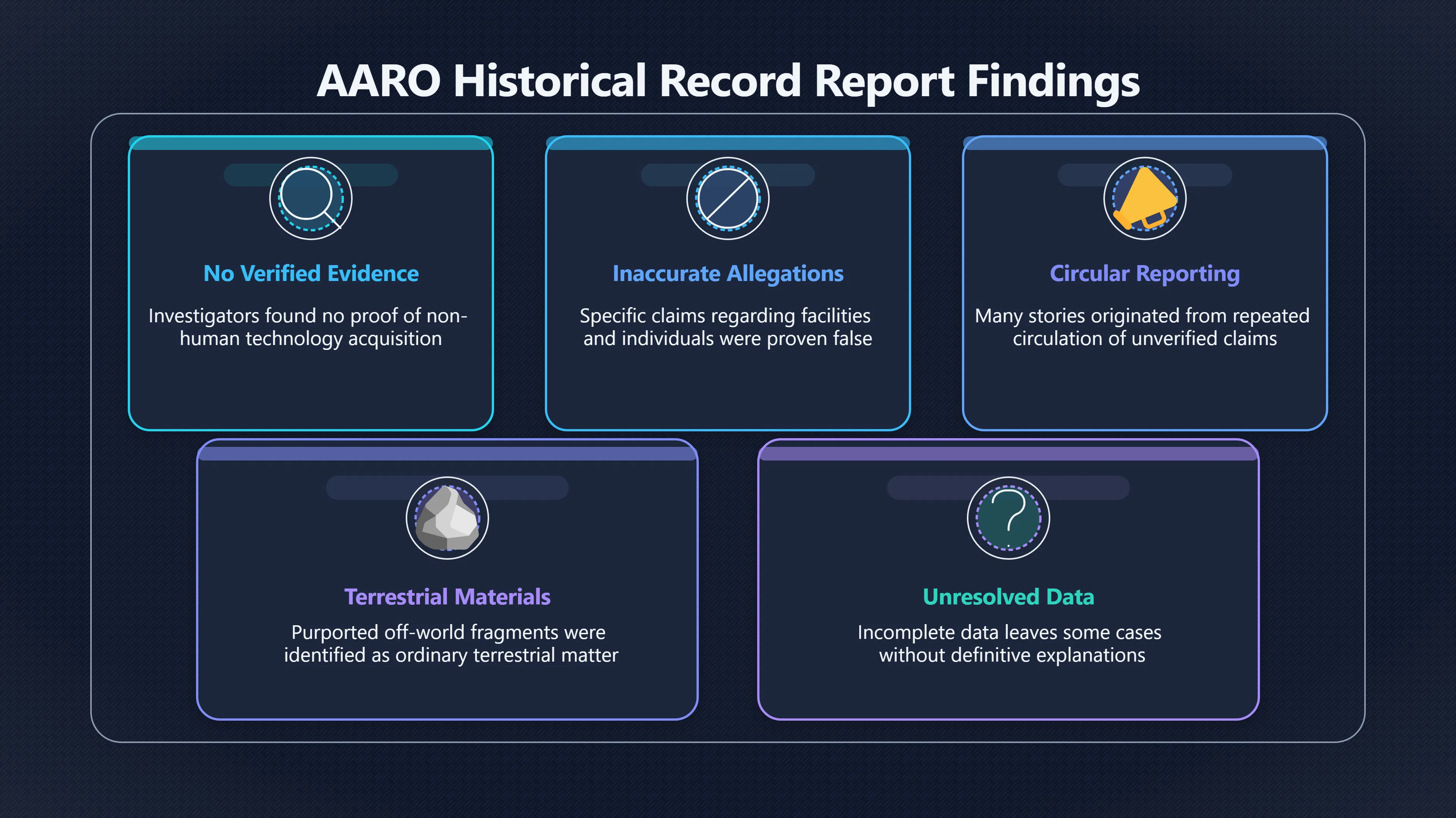 Overview image for What AARO Said About Hidden UFO Technology