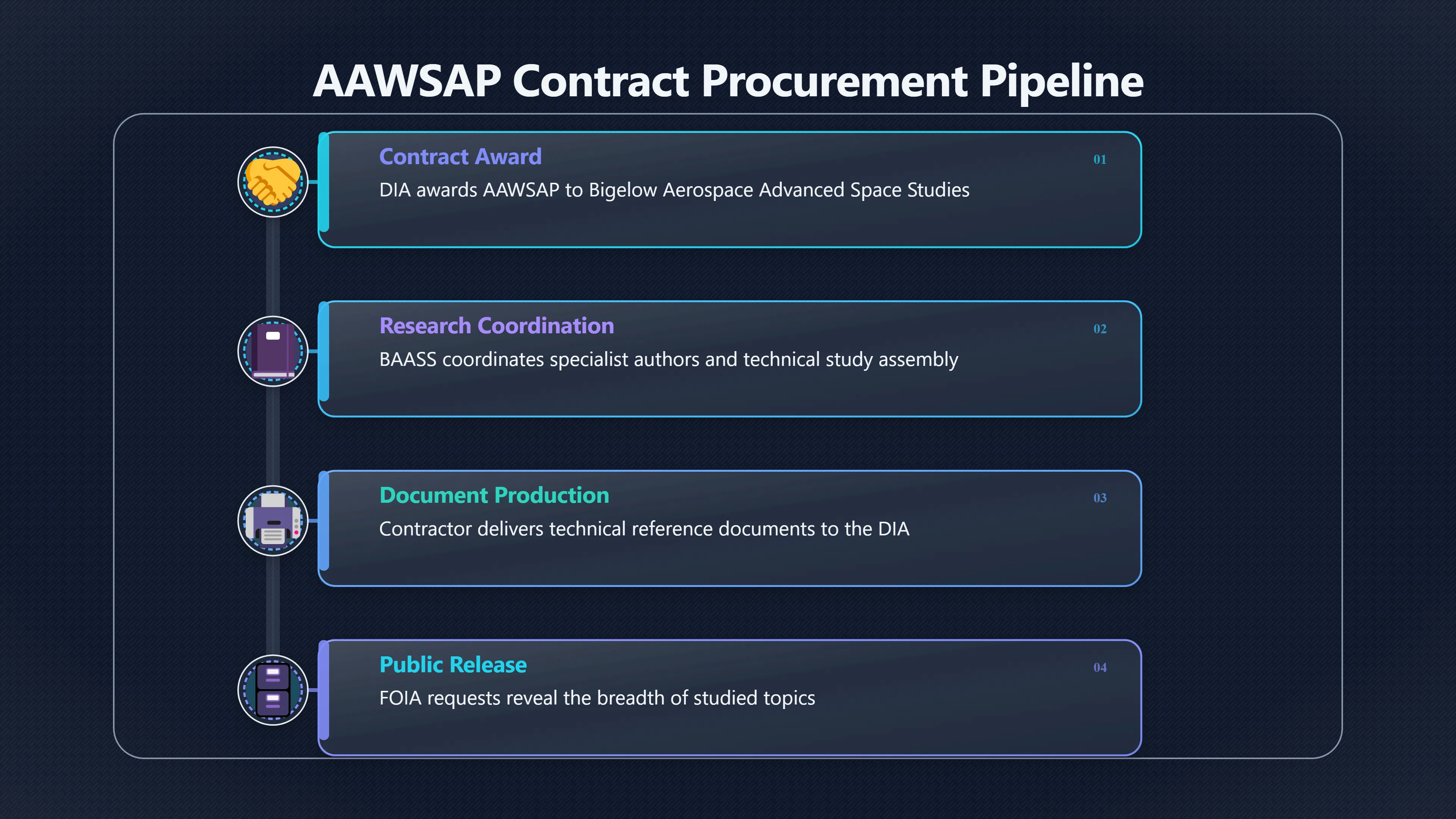 Overview image for What Paid for the Antigravity Report?