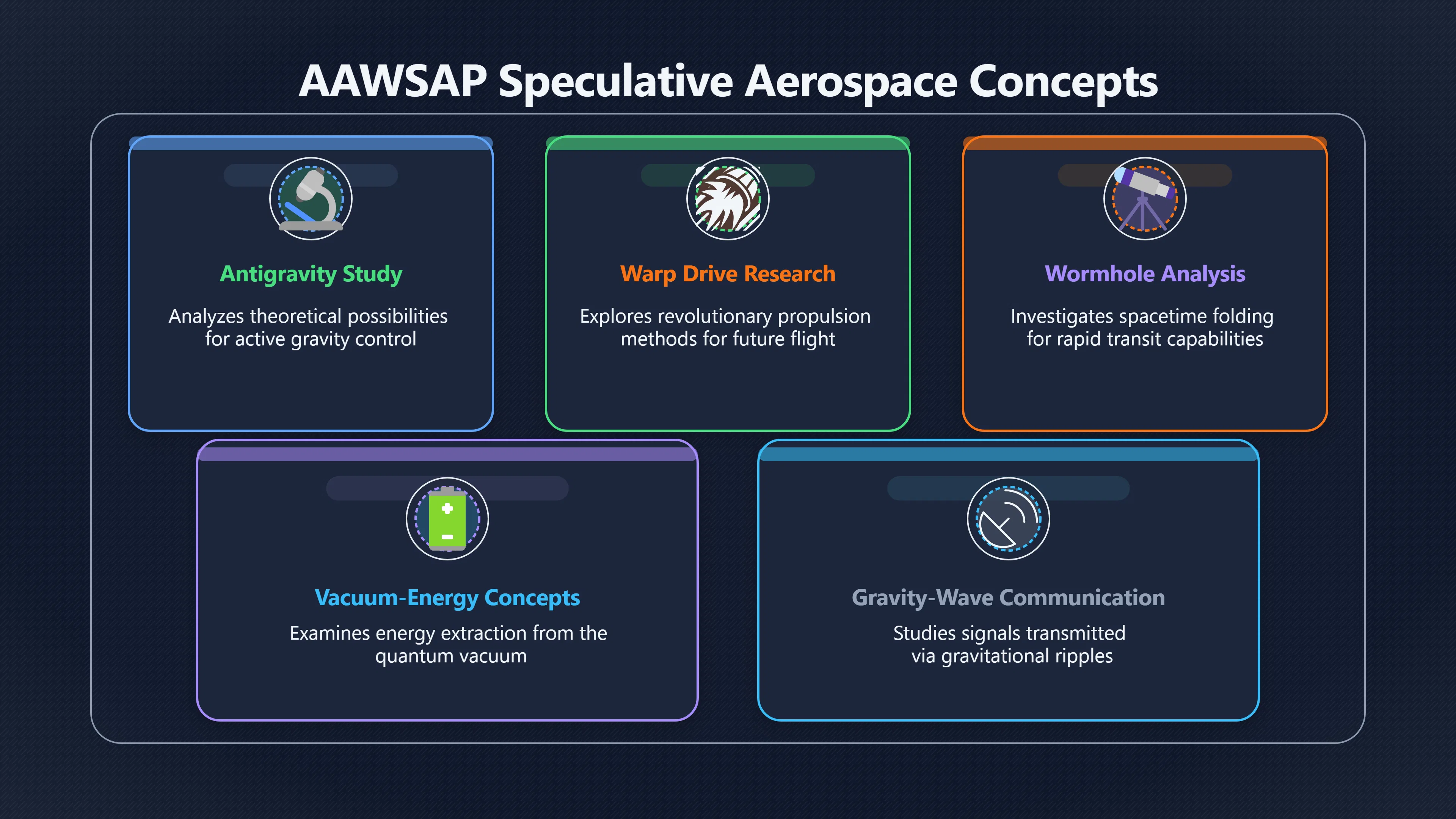 Overview image for Did DIA Interest Mean Antigravity Was Real?