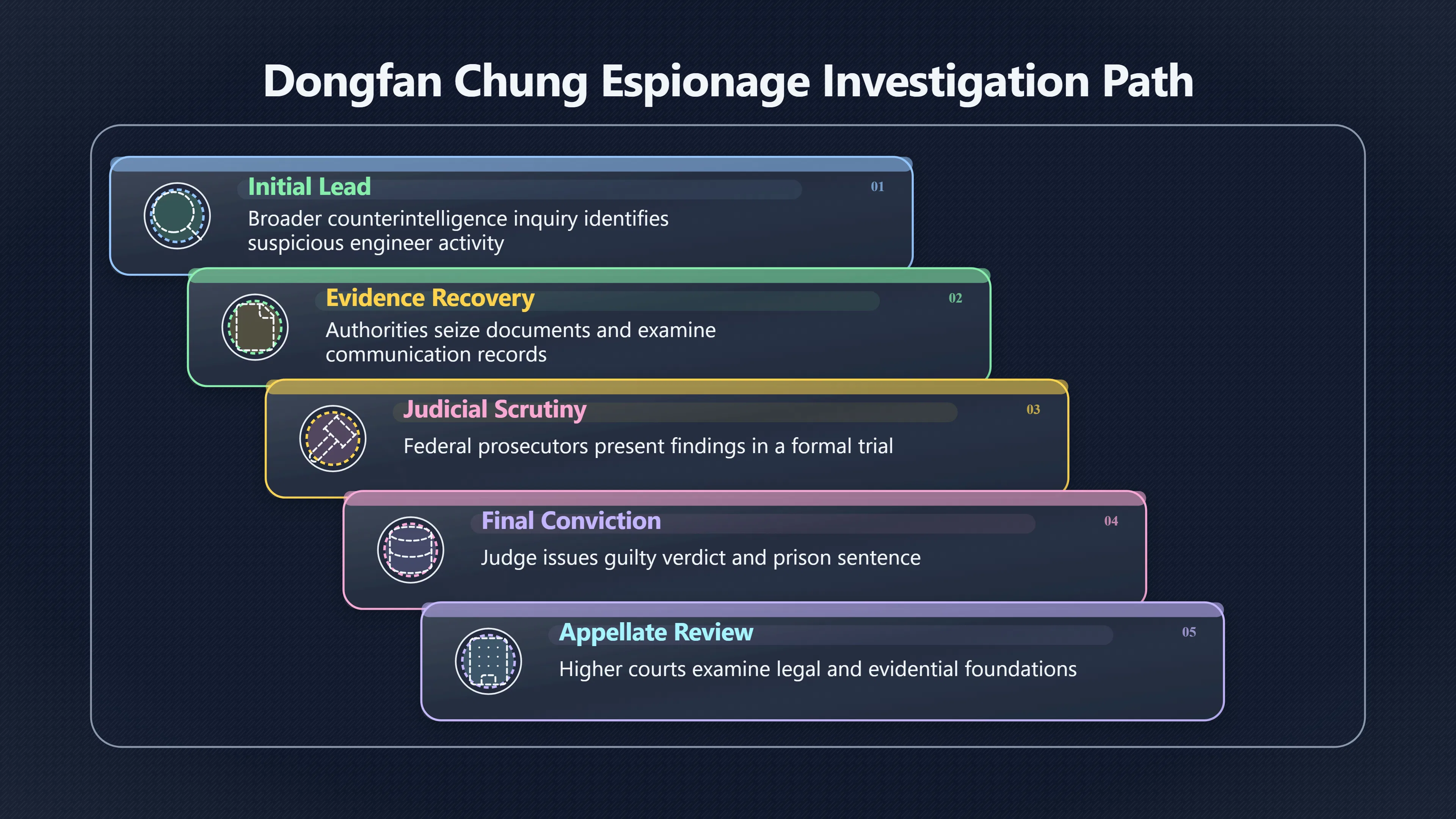 Overview image for What Real Aerospace Espionage Evidence Looks Like