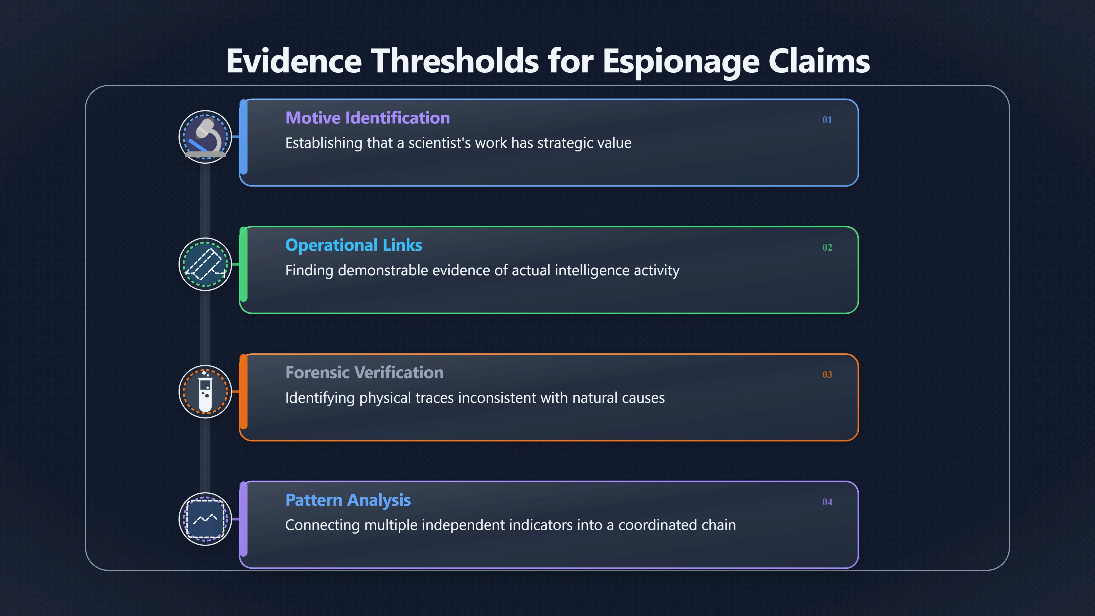 Overview image for What Would Actually Prove a Spy Theory?