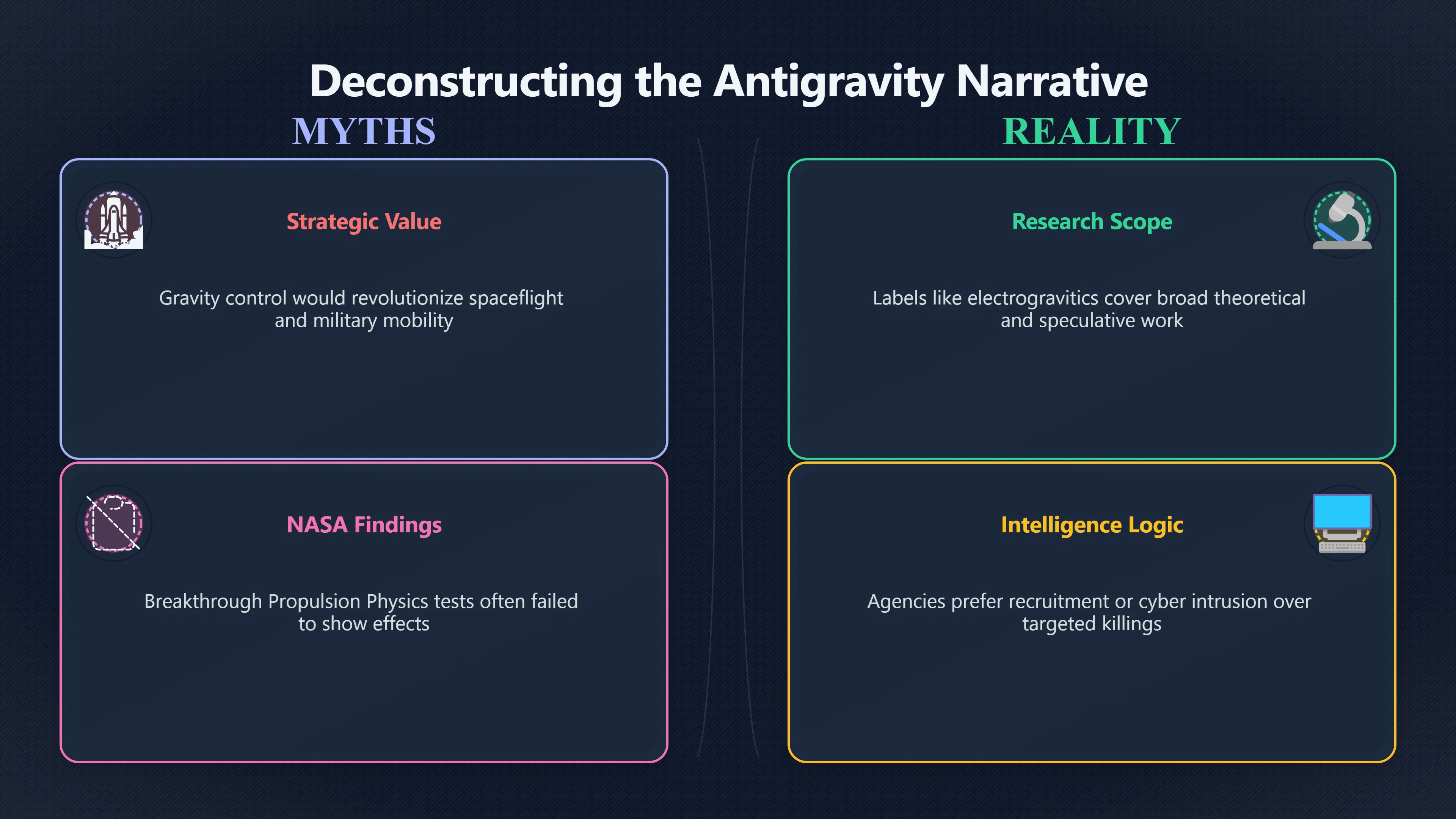 Overview image for The 'Knew Too Much' Leap in Antigravity Claims