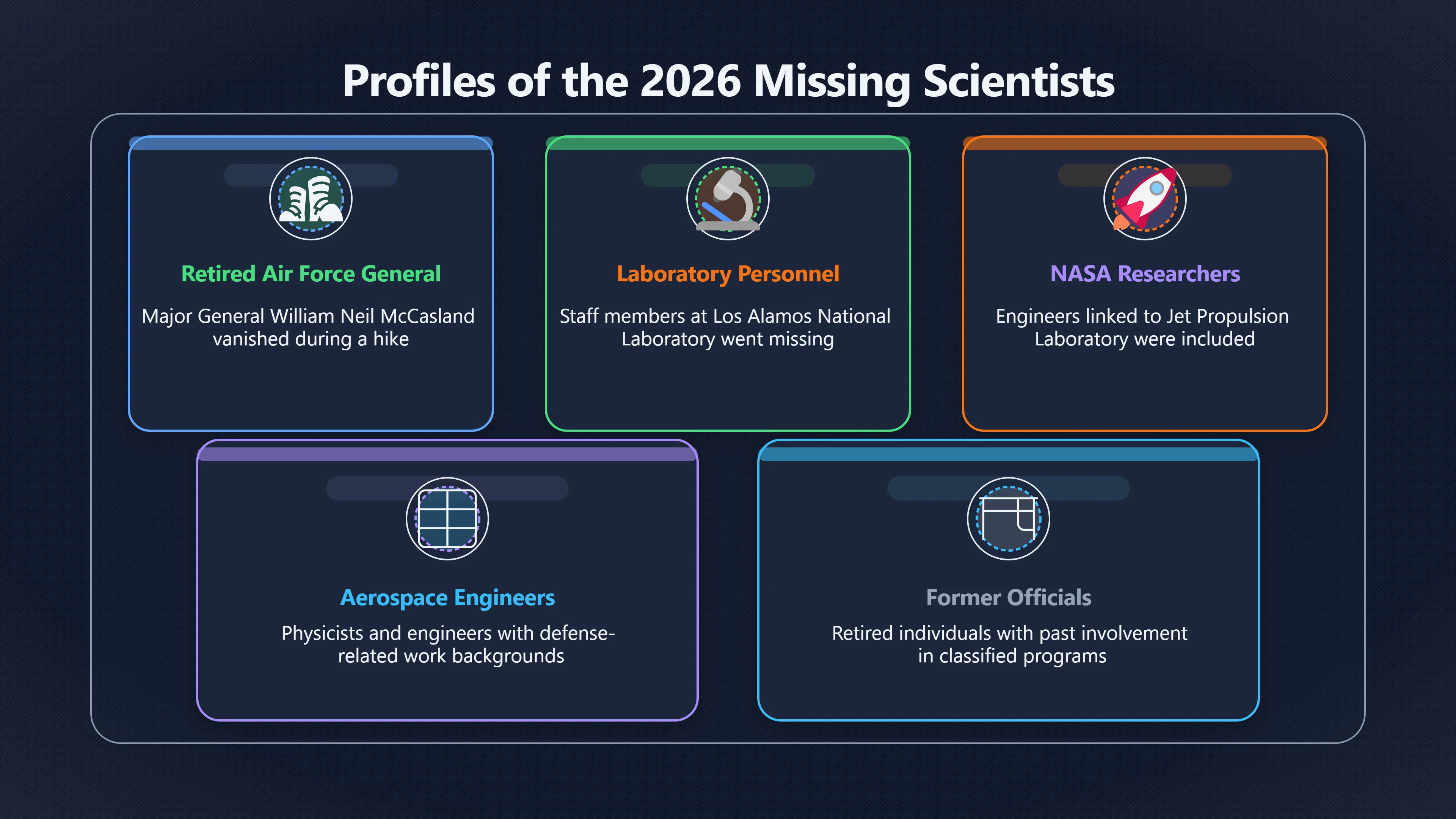 Overview image for Were Missing Lab Scientists Part of a Spy Plot?