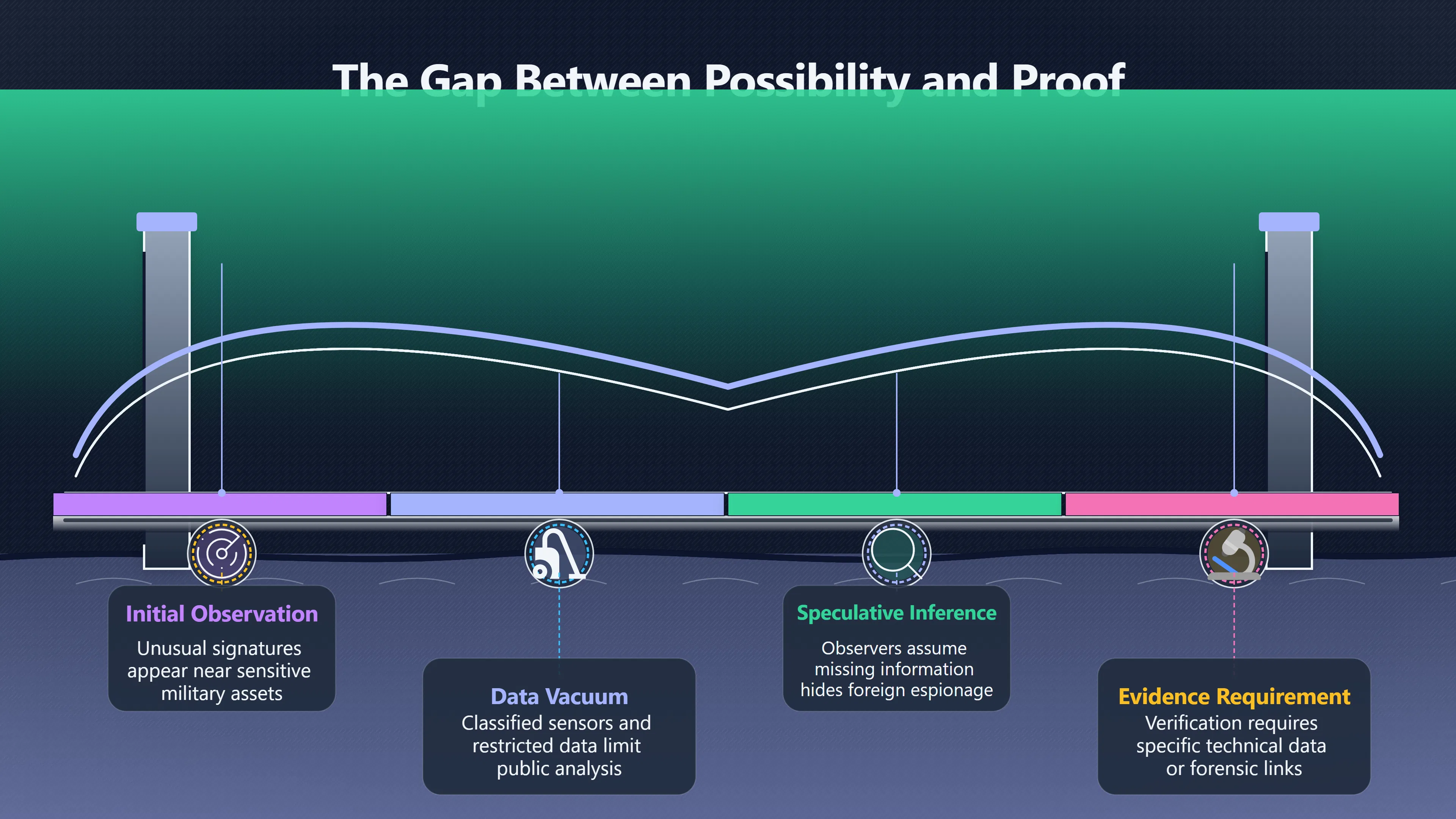 Overview image for Does UAP Secrecy Make Spy Claims Stronger?