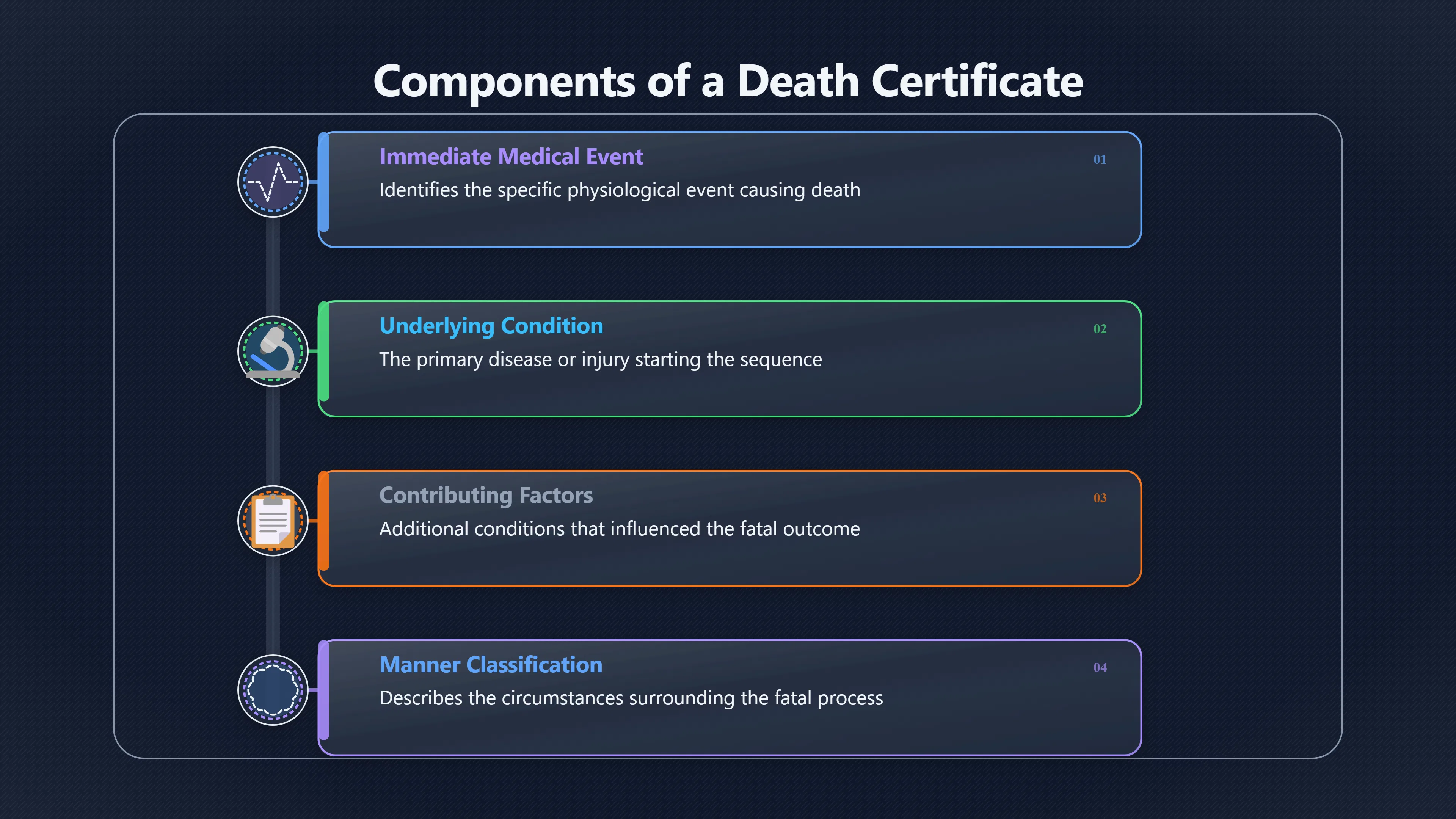 Overview image for The Death Record Detail People Misread