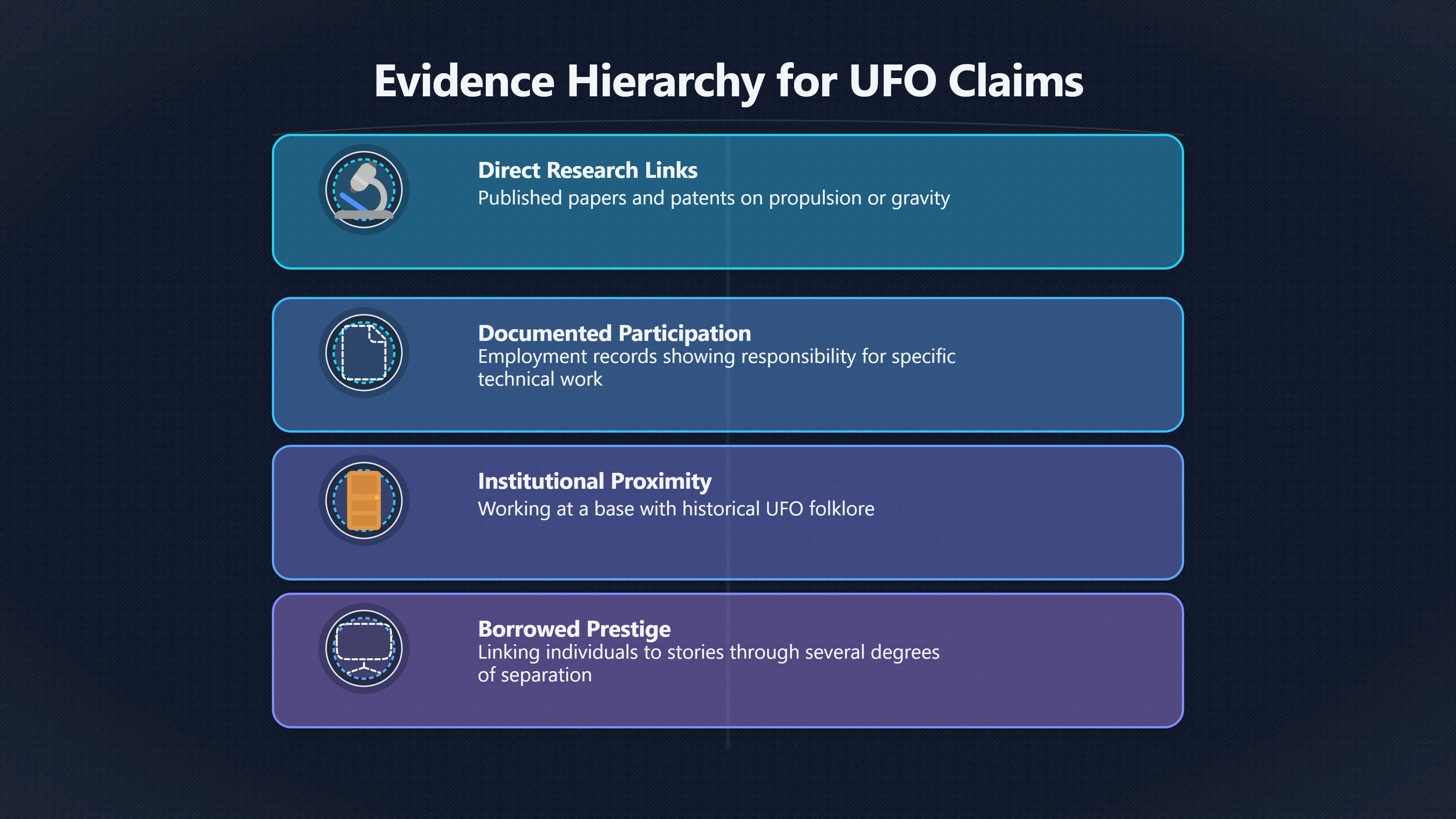 Overview image for Was the UFO Link Real or Borrowed?
