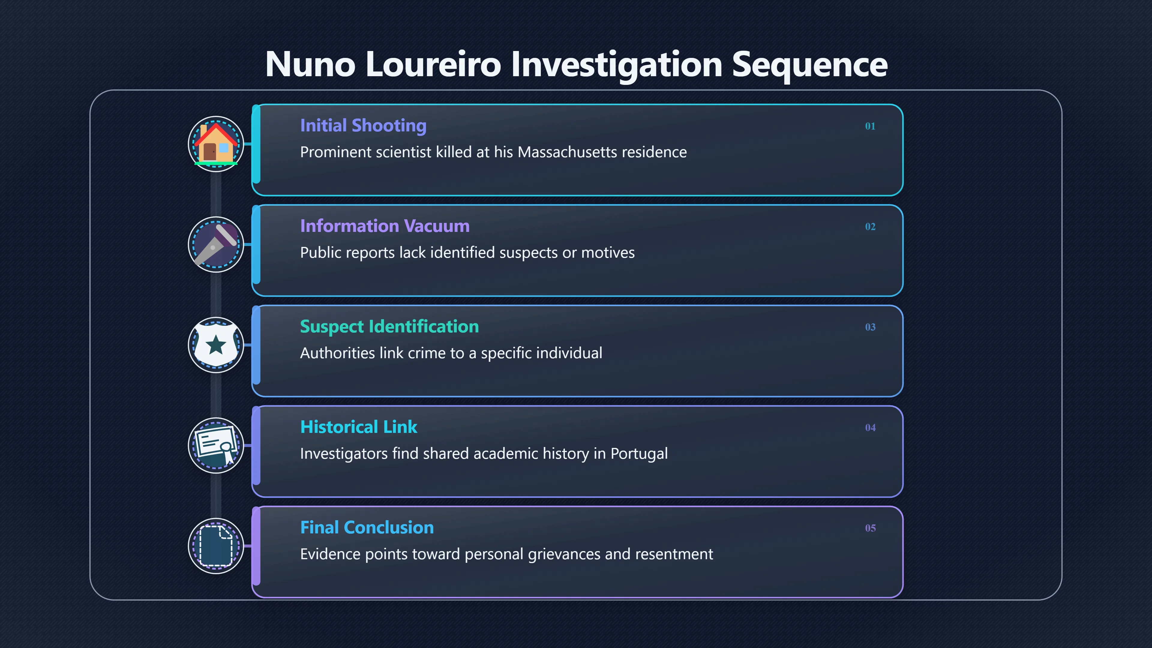 Overview image for How an Unsolved Shooting Changed Shape