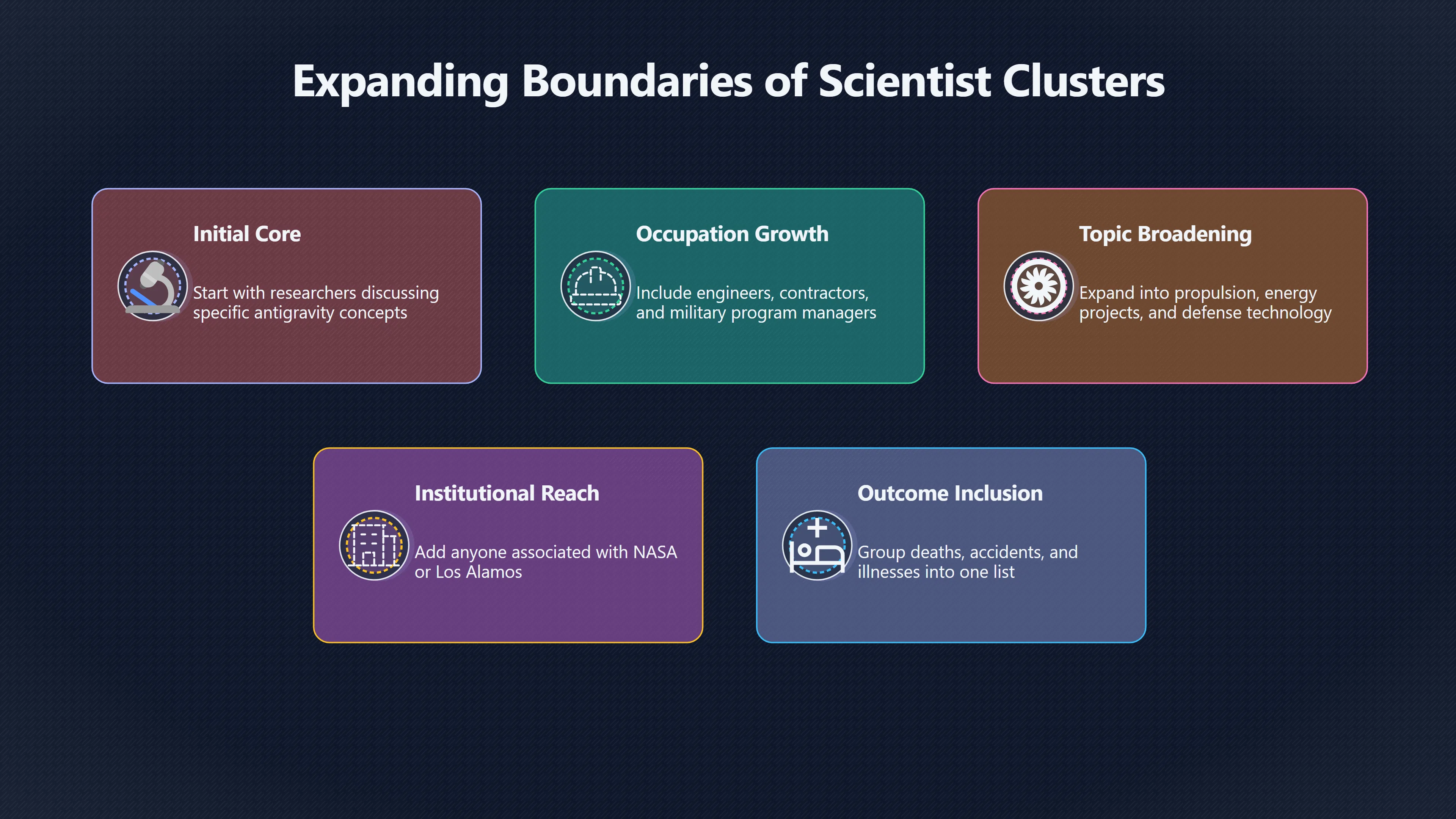 Overview image for Why Scientist Death Lists Feel Convincing