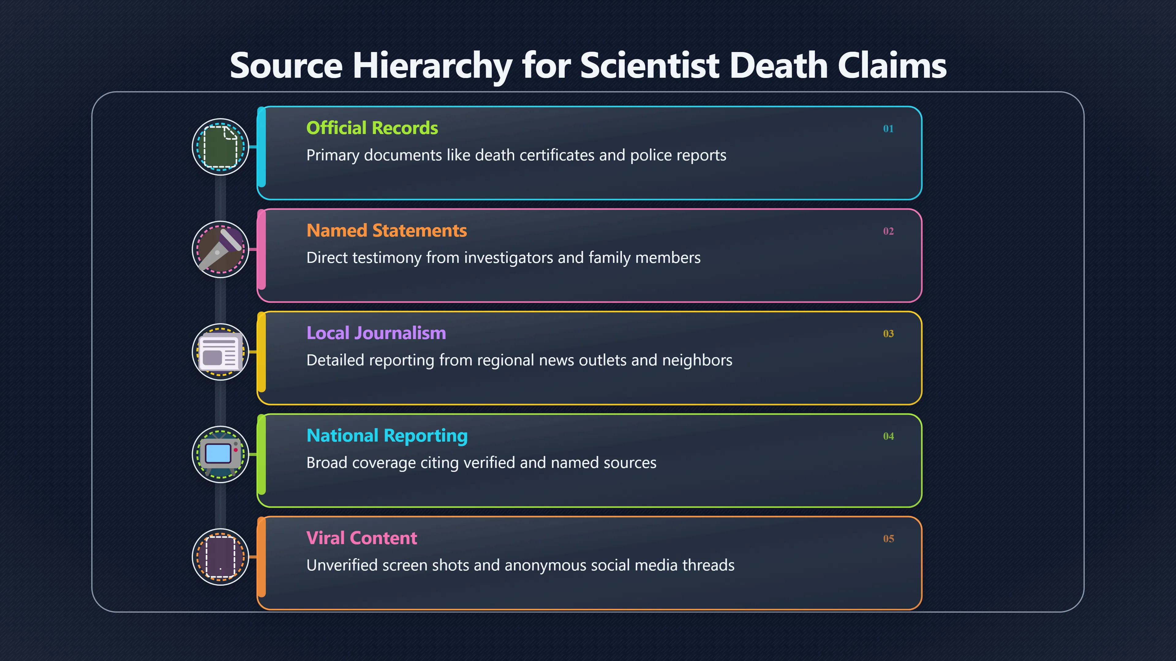 Overview image for Which Sources Deserve Trust First?
