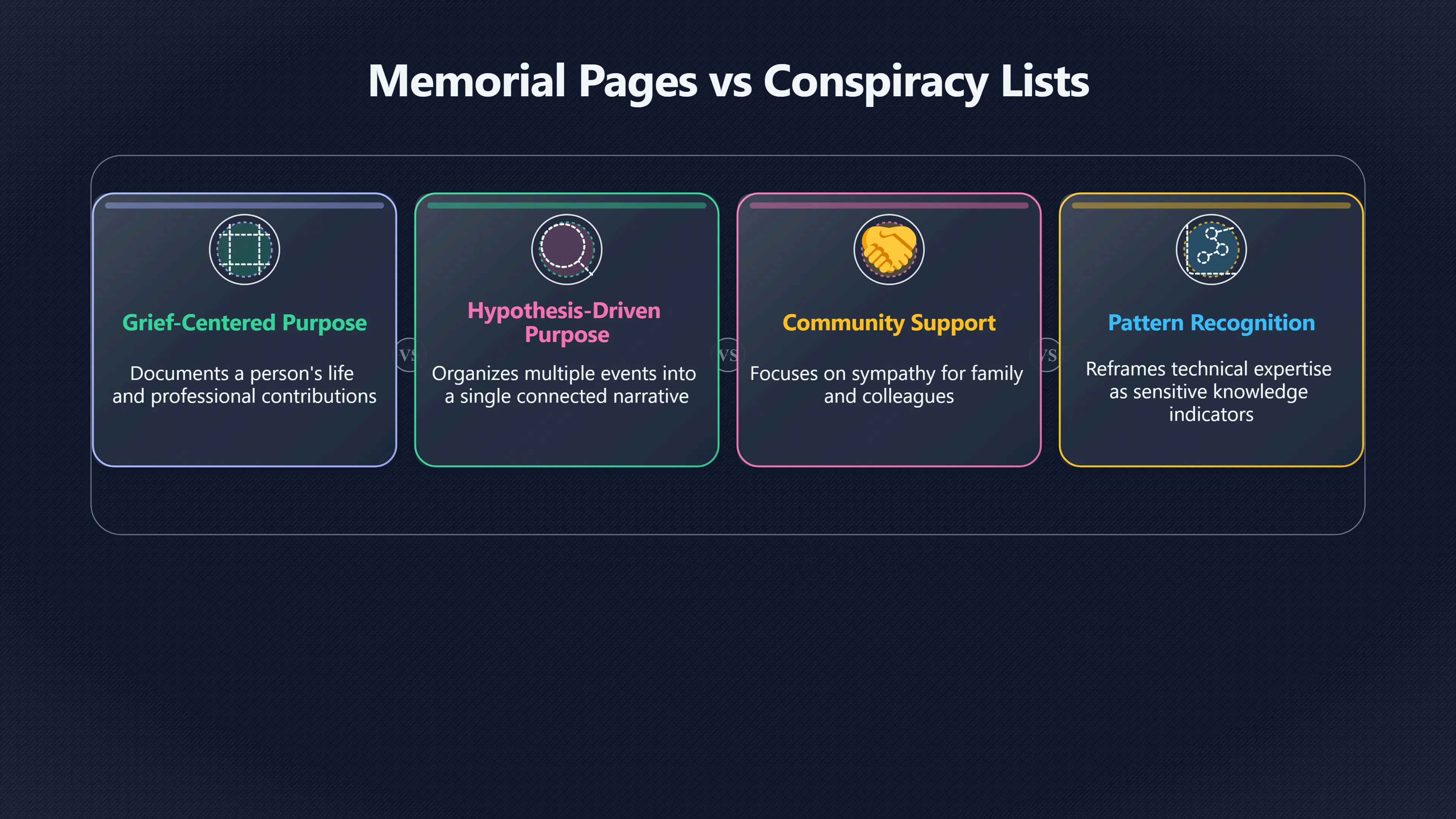 Overview image for When Memorials Become Conspiracy Evidence